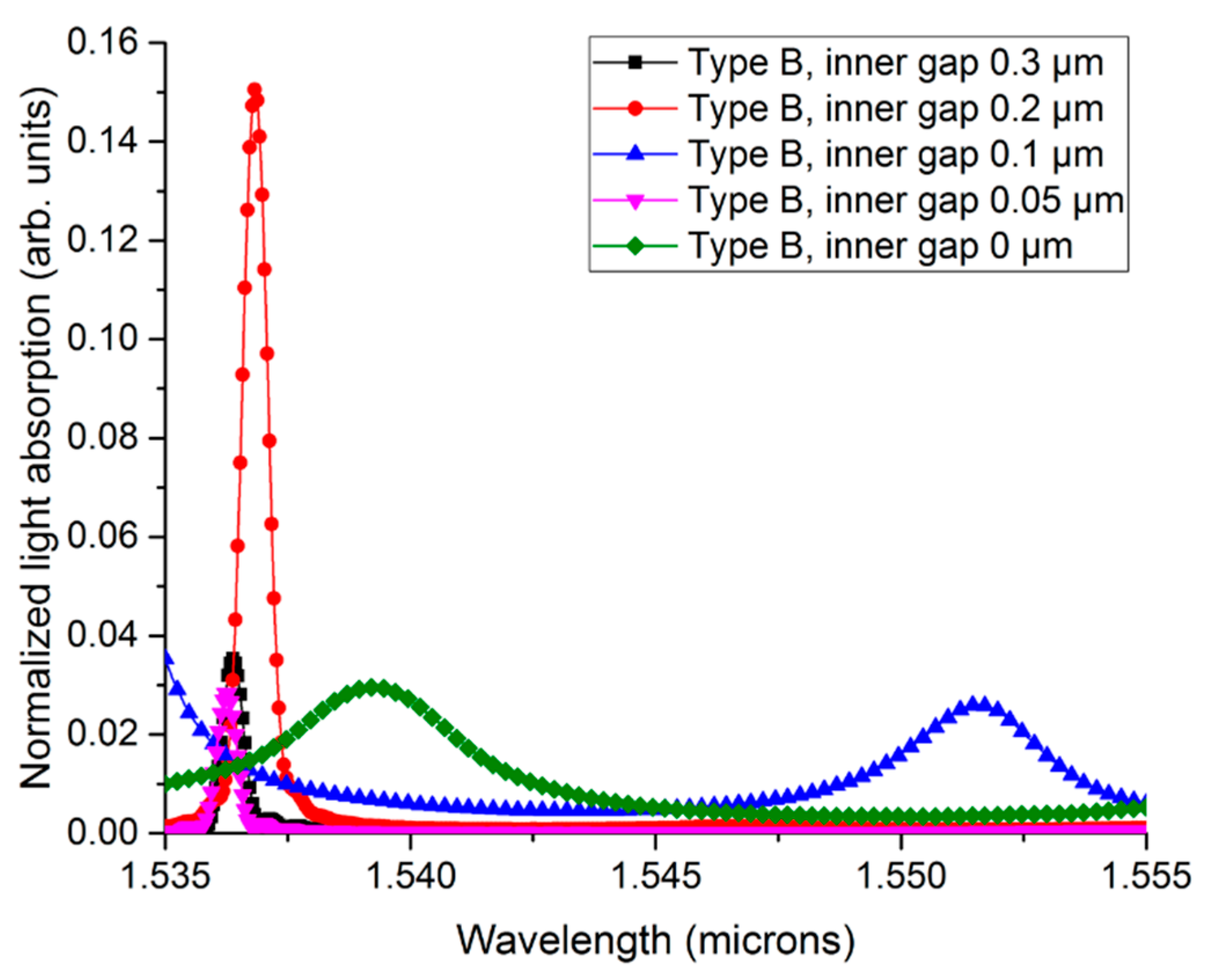 Sensors 19 05253 g004 Sensors 19 05253 g004