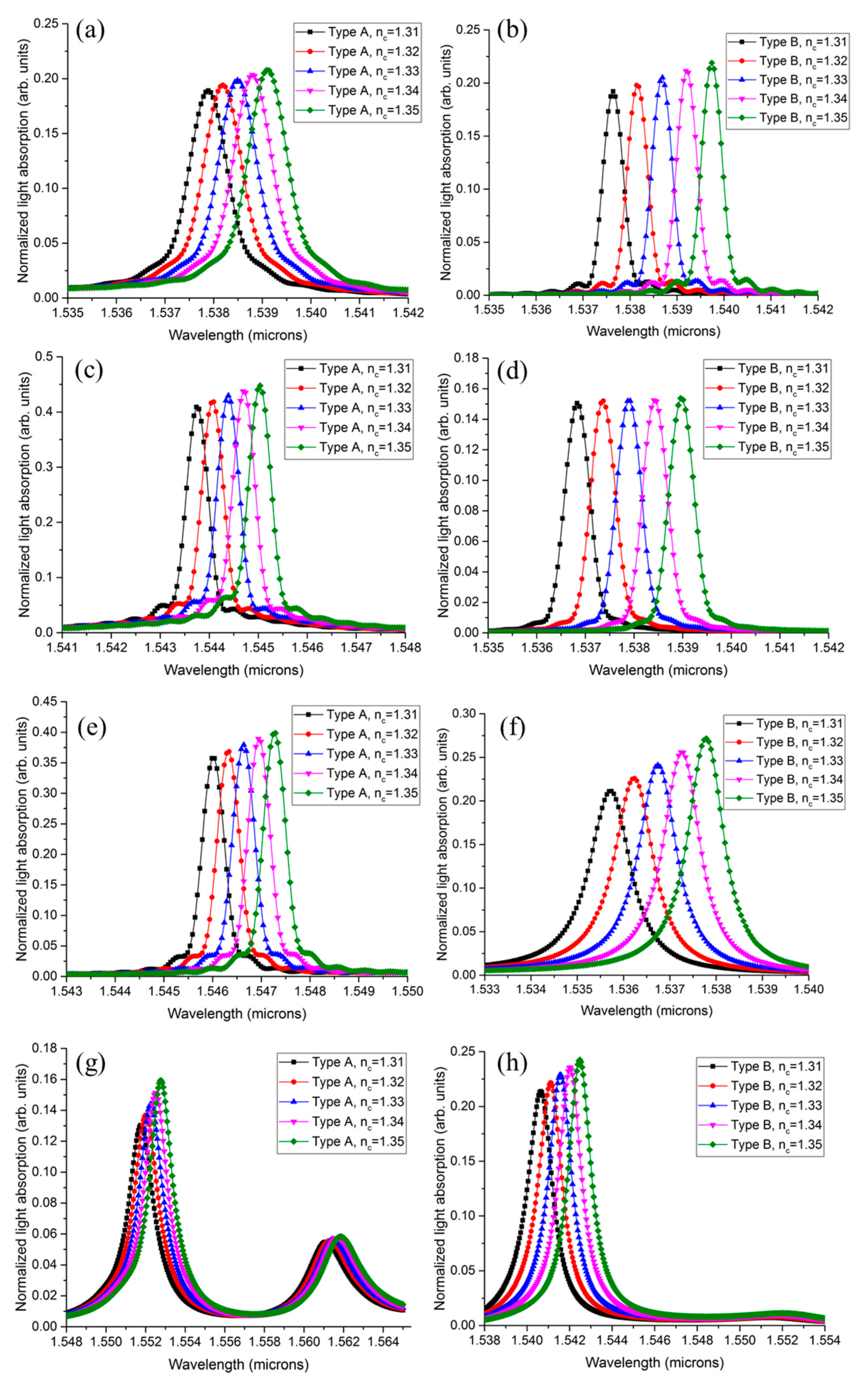 Sensors 19 05253 g005 Sensors 19 05253 g005
