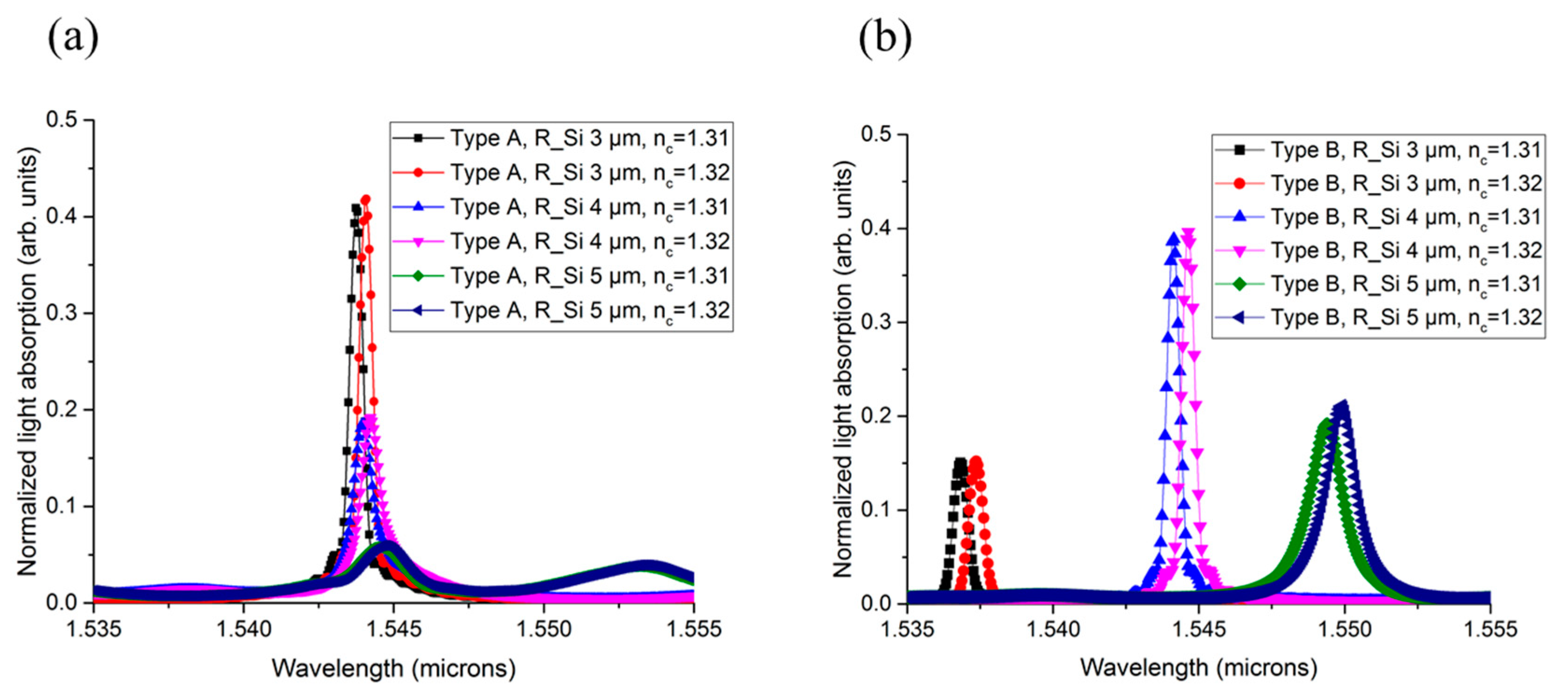 Sensors 19 05253 g006 Sensors 19 05253 g006