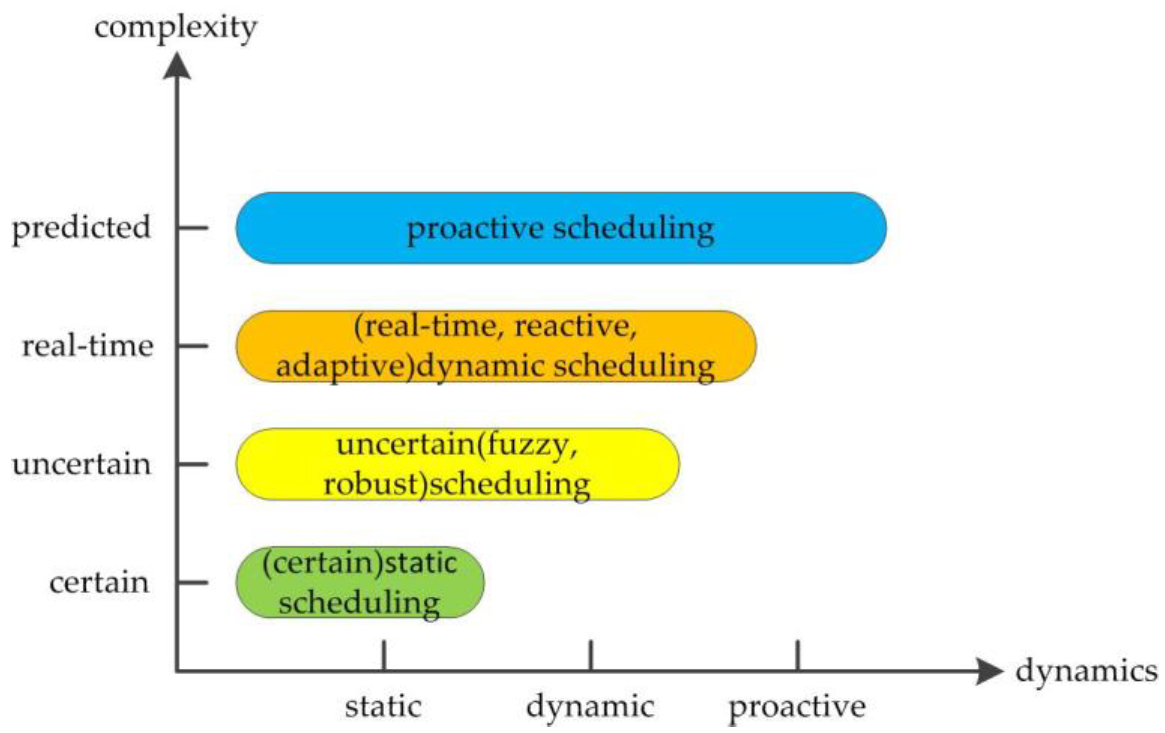 Sensors 19 05254 g001 Sensors 19 05254 g001