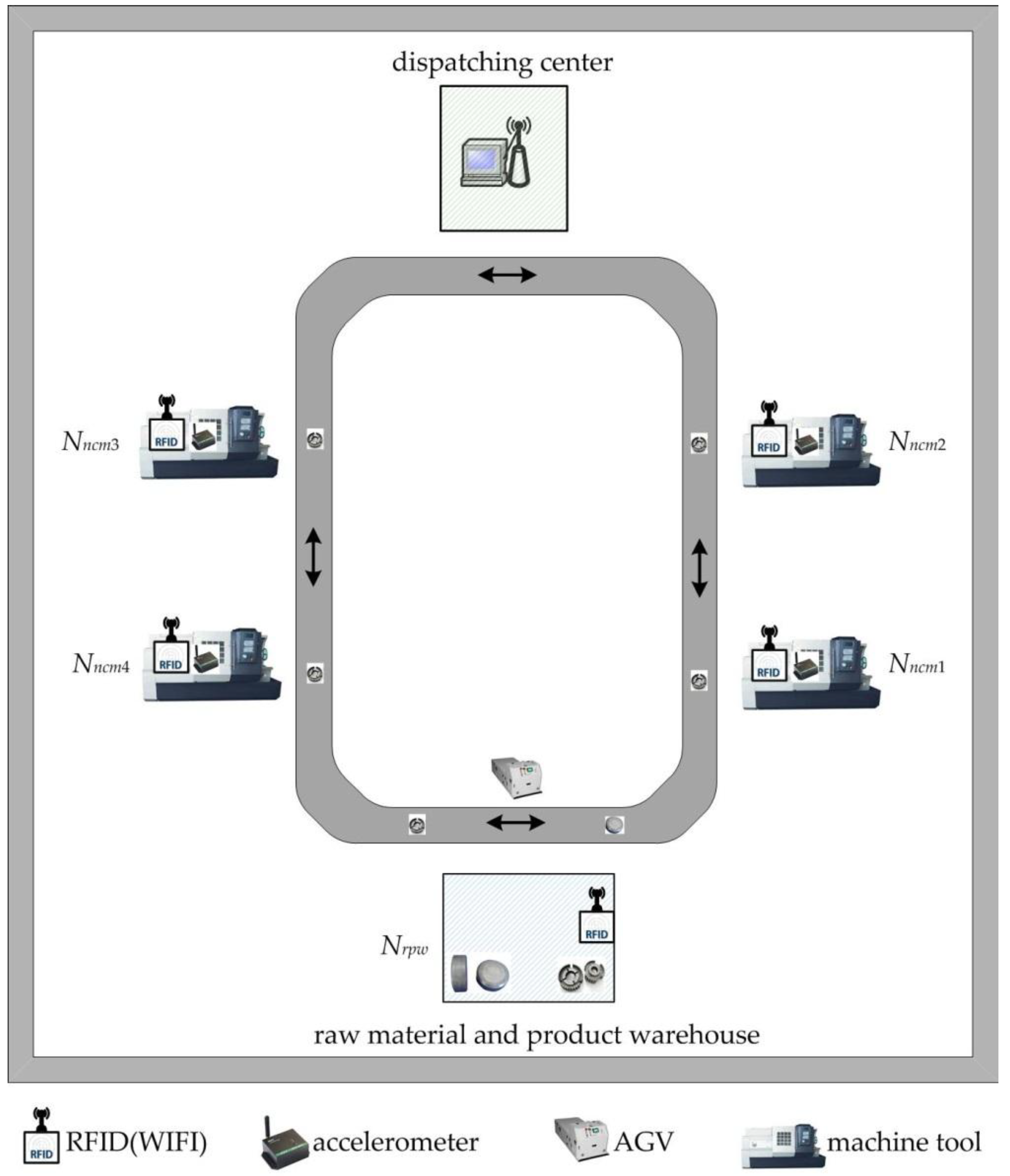 Sensors 19 05254 g002 Sensors 19 05254 g002