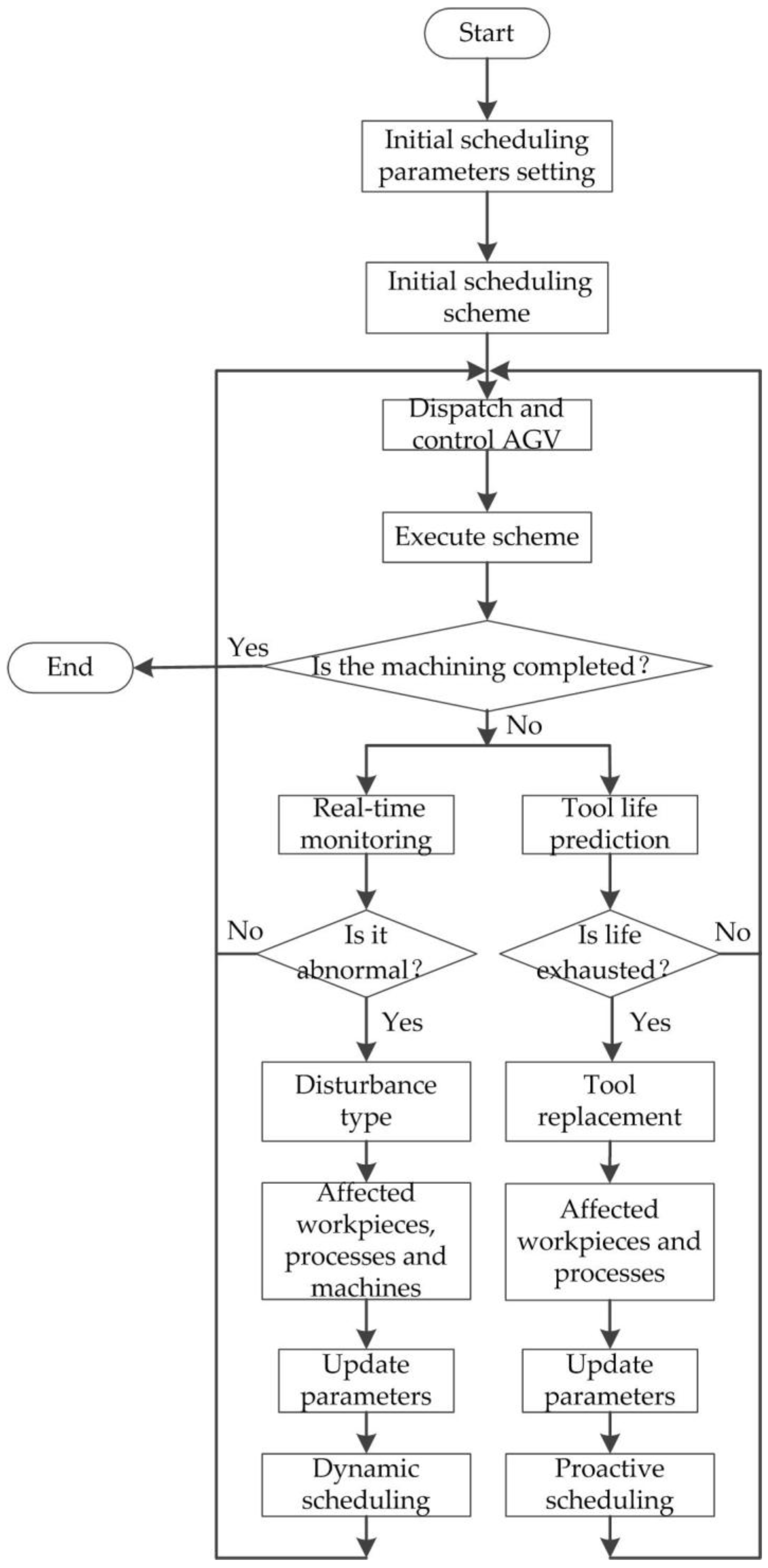 Sensors 19 05254 g003 Sensors 19 05254 g003