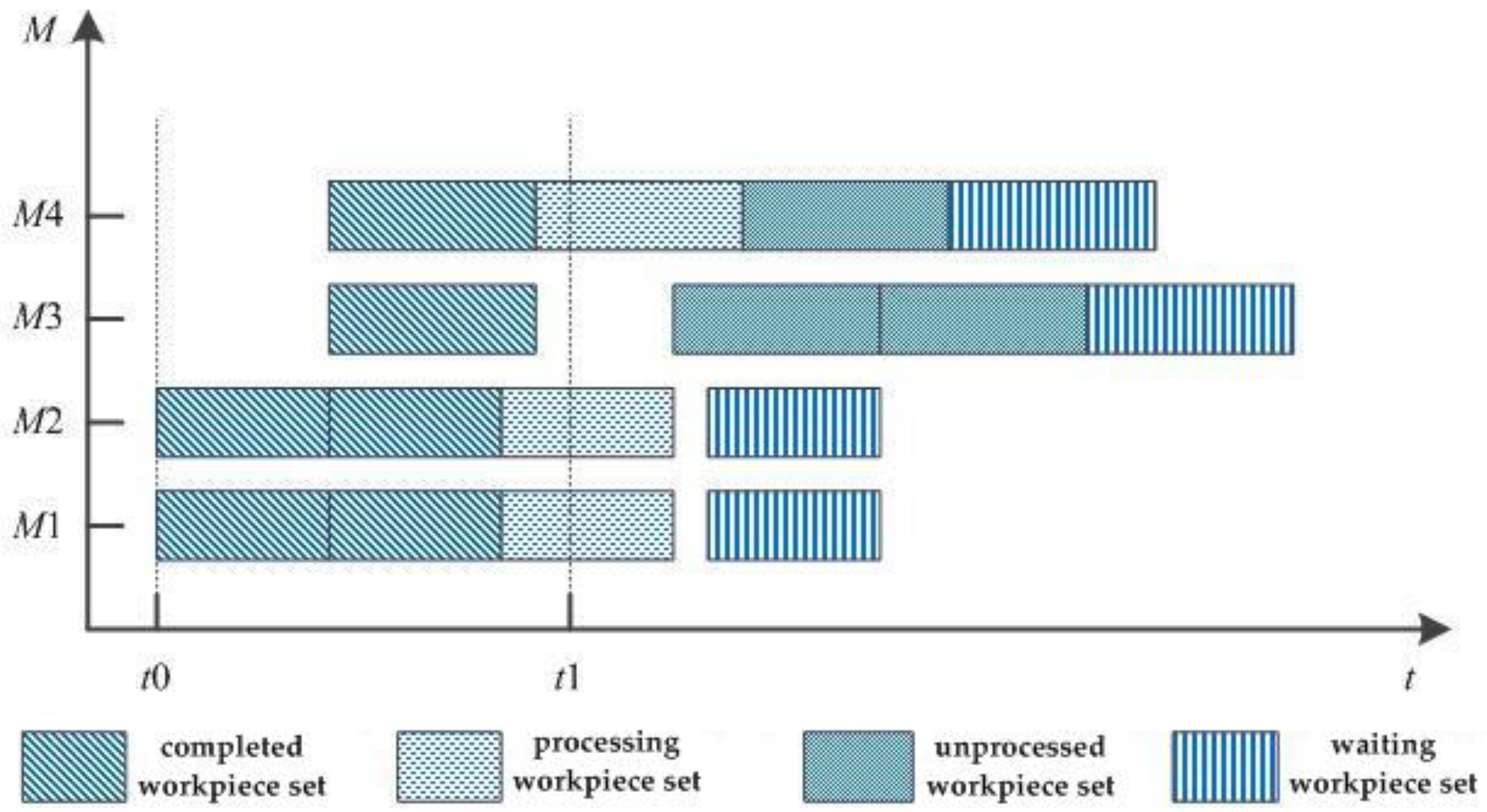 Sensors 19 05254 g004 Sensors 19 05254 g004