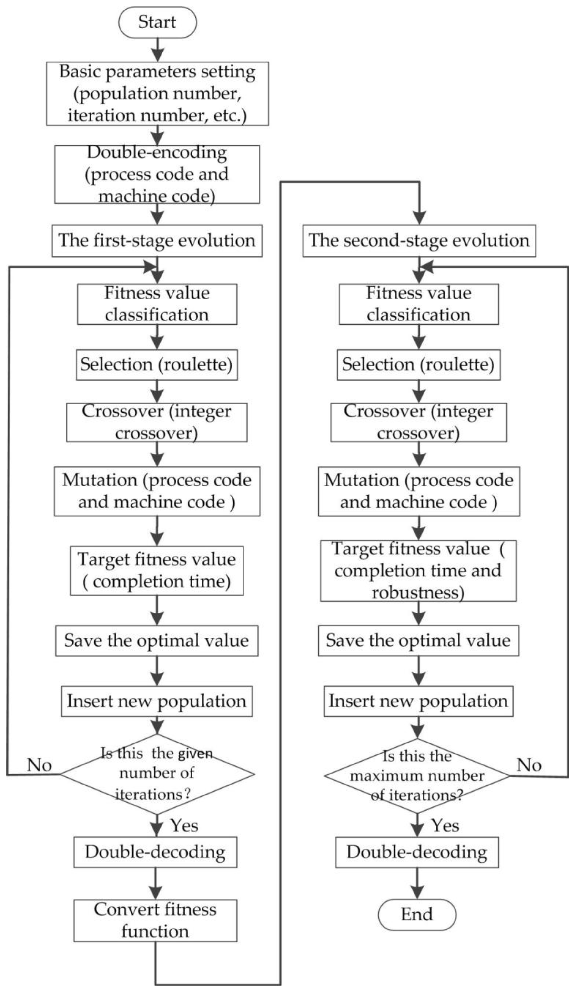 Sensors 19 05254 g005 Sensors 19 05254 g005