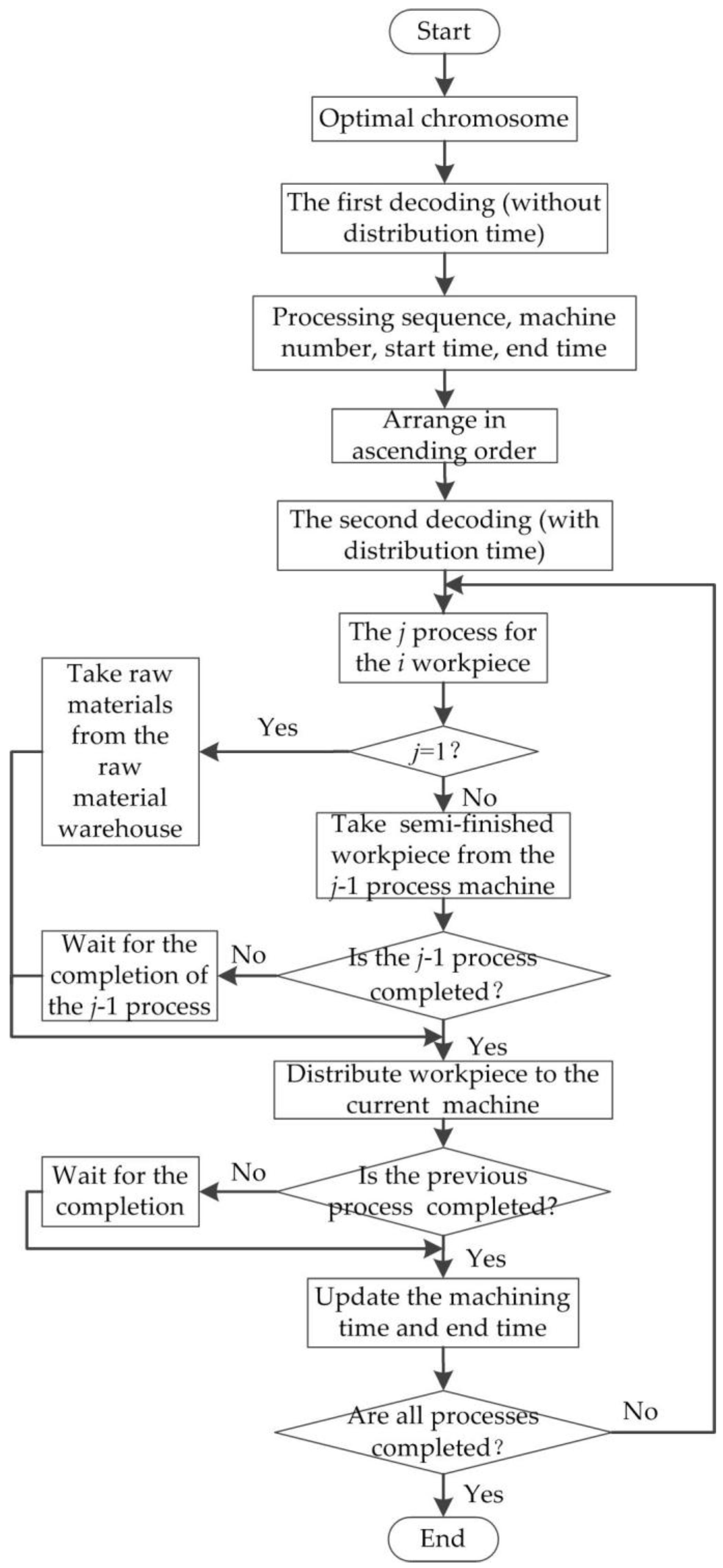 Sensors 19 05254 g010 Sensors 19 05254 g010