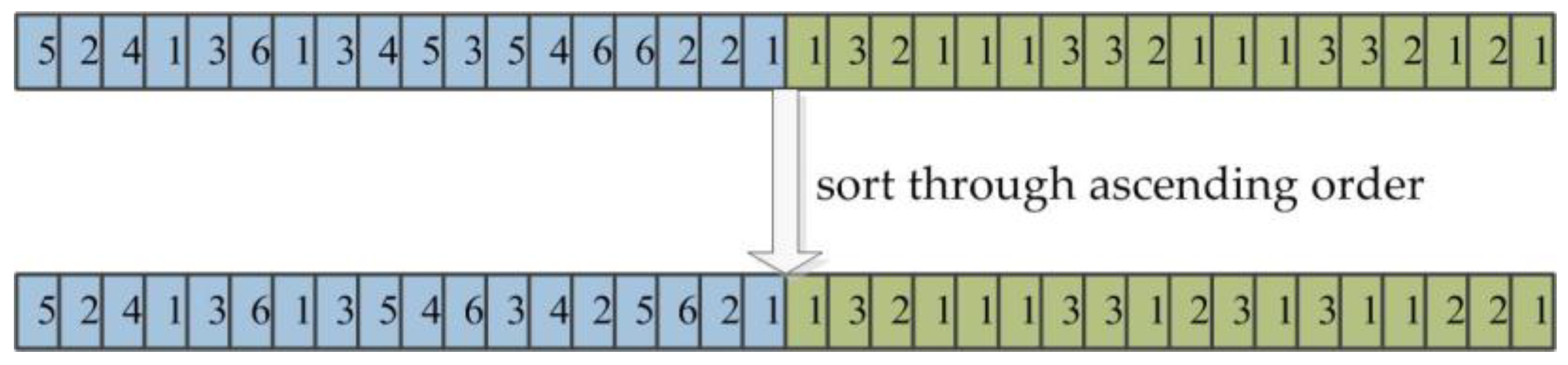 Sensors 19 05254 g011 Sensors 19 05254 g011