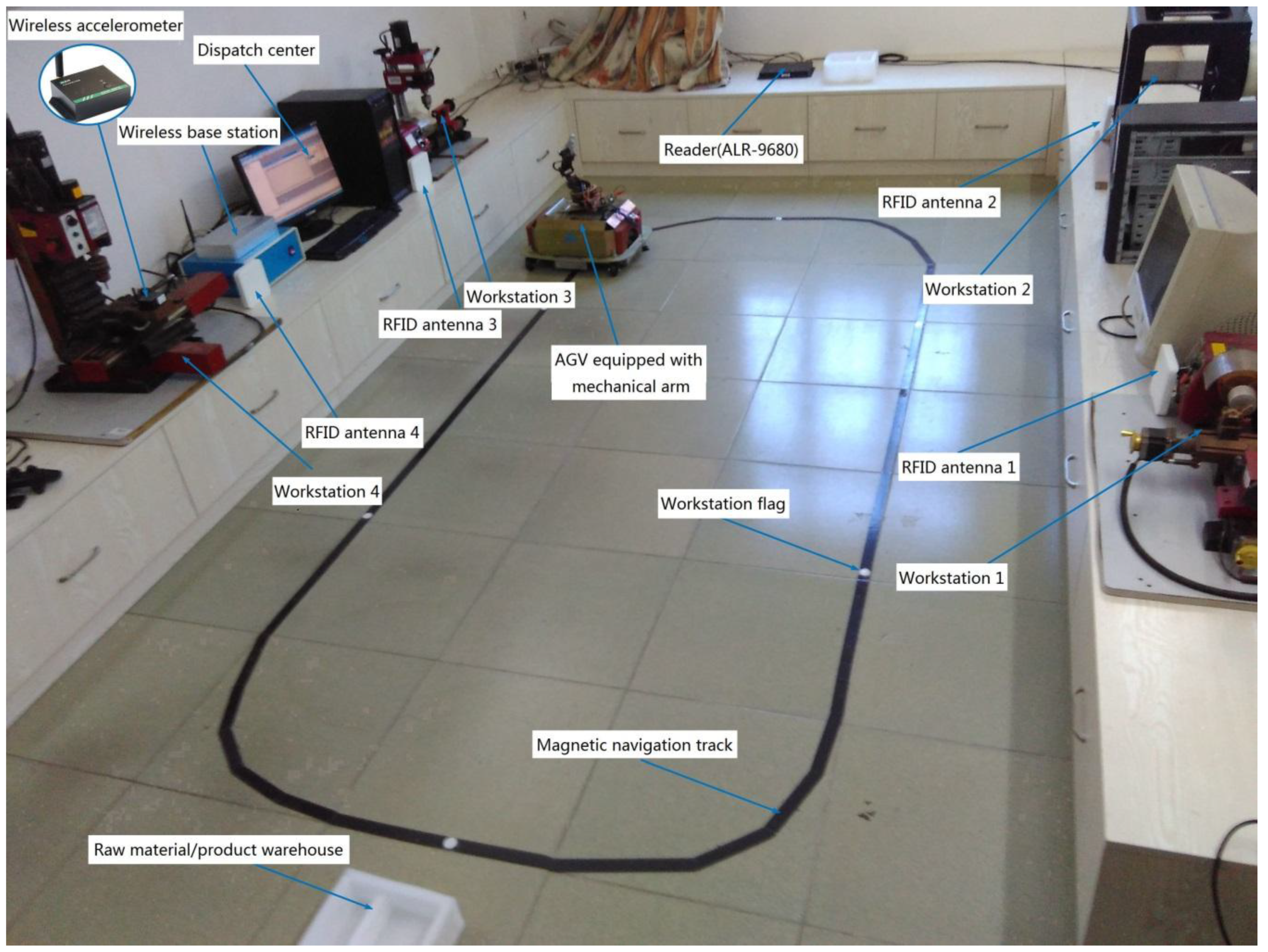 Sensors 19 05254 g012 Sensors 19 05254 g012
