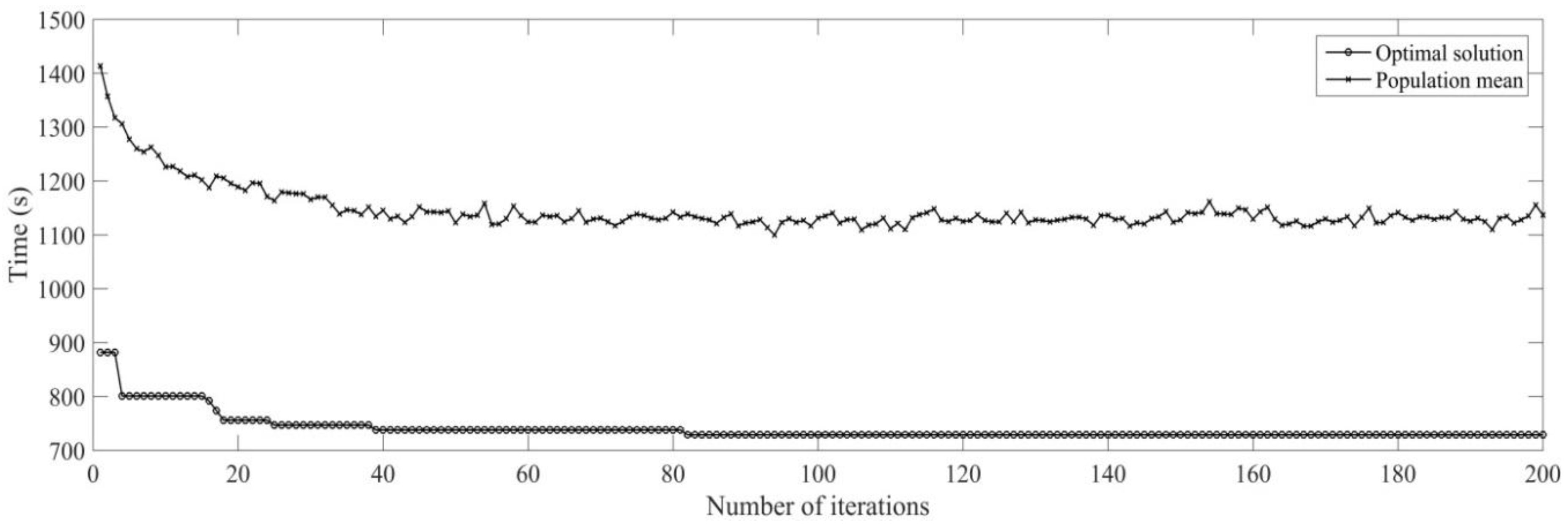 Sensors 19 05254 g015 Sensors 19 05254 g015