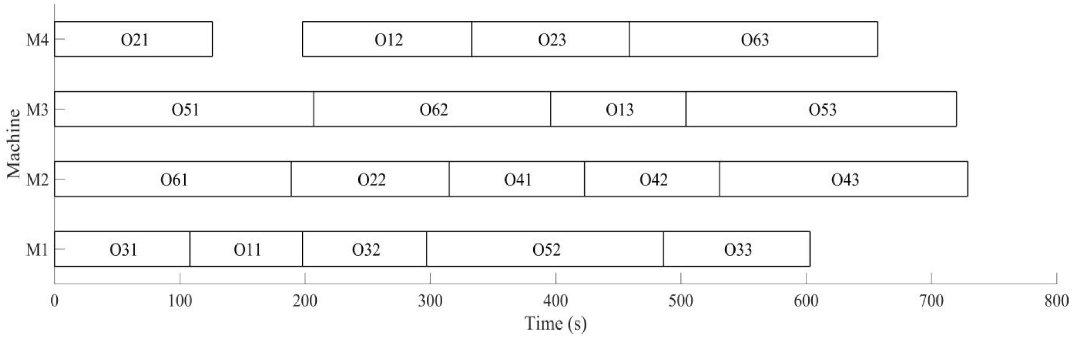 Sensors 19 05254 g016 Sensors 19 05254 g016