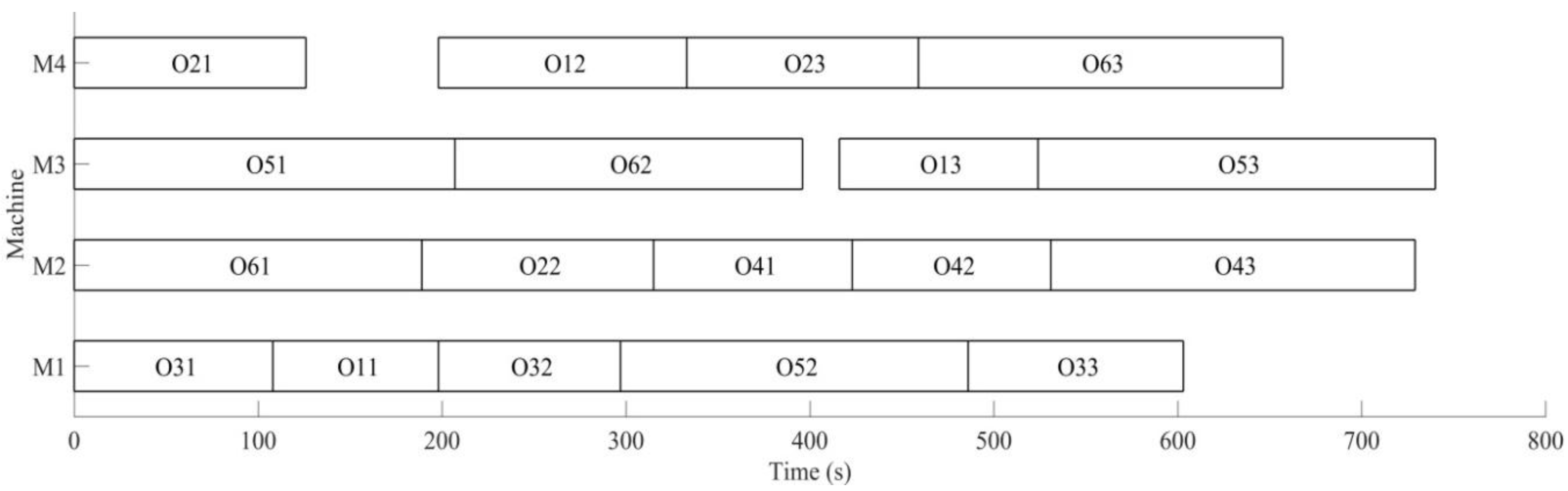 Sensors 19 05254 g018 Sensors 19 05254 g018