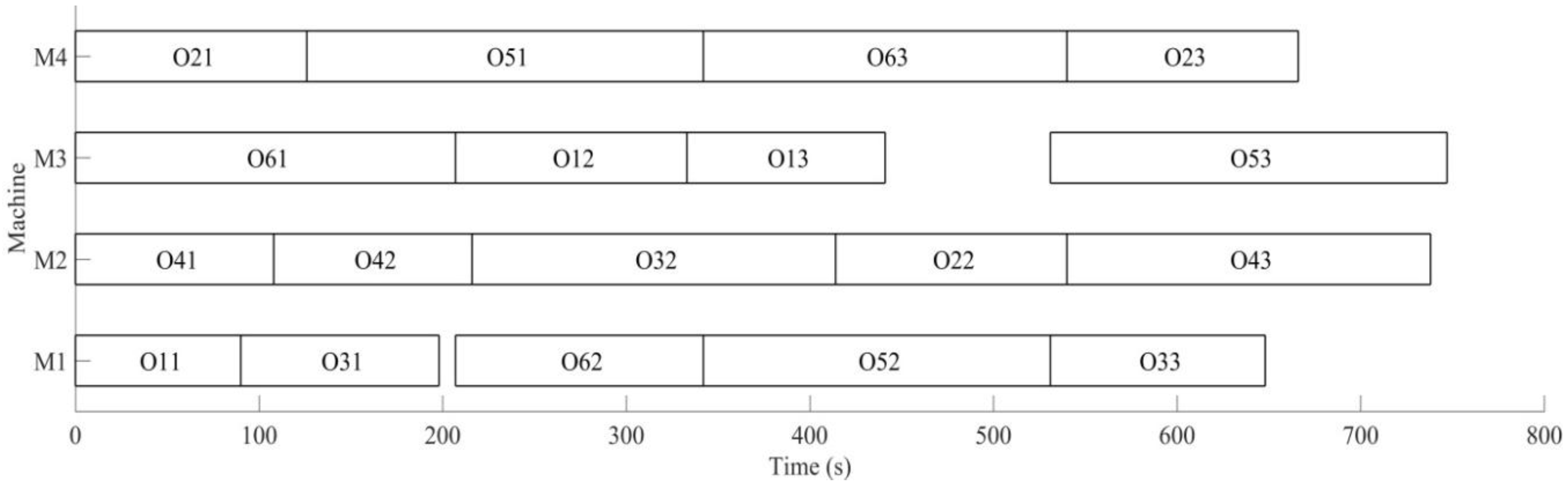 Sensors 19 05254 g020 Sensors 19 05254 g020
