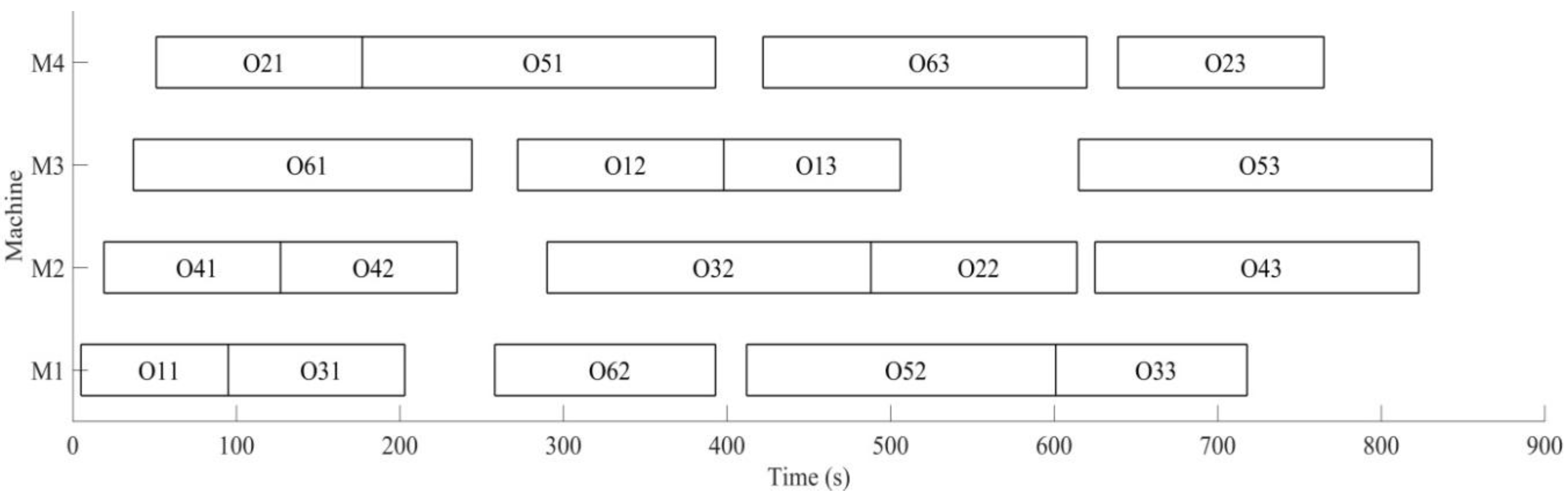 Sensors 19 05254 g021 Sensors 19 05254 g021