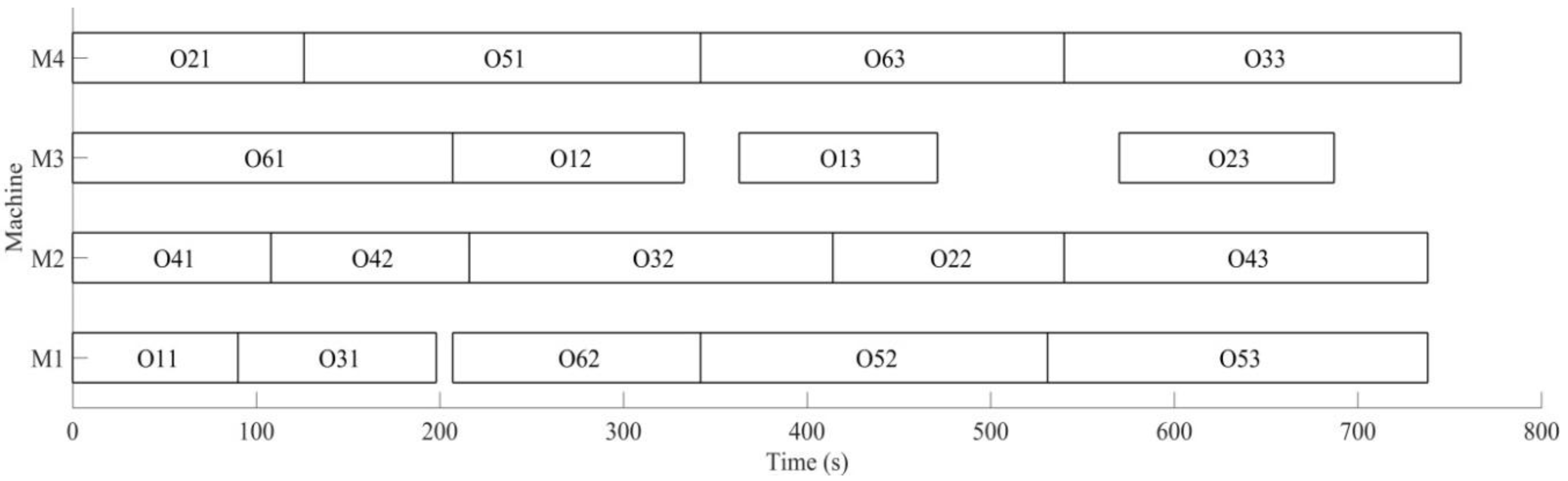 Sensors 19 05254 g023 Sensors 19 05254 g023