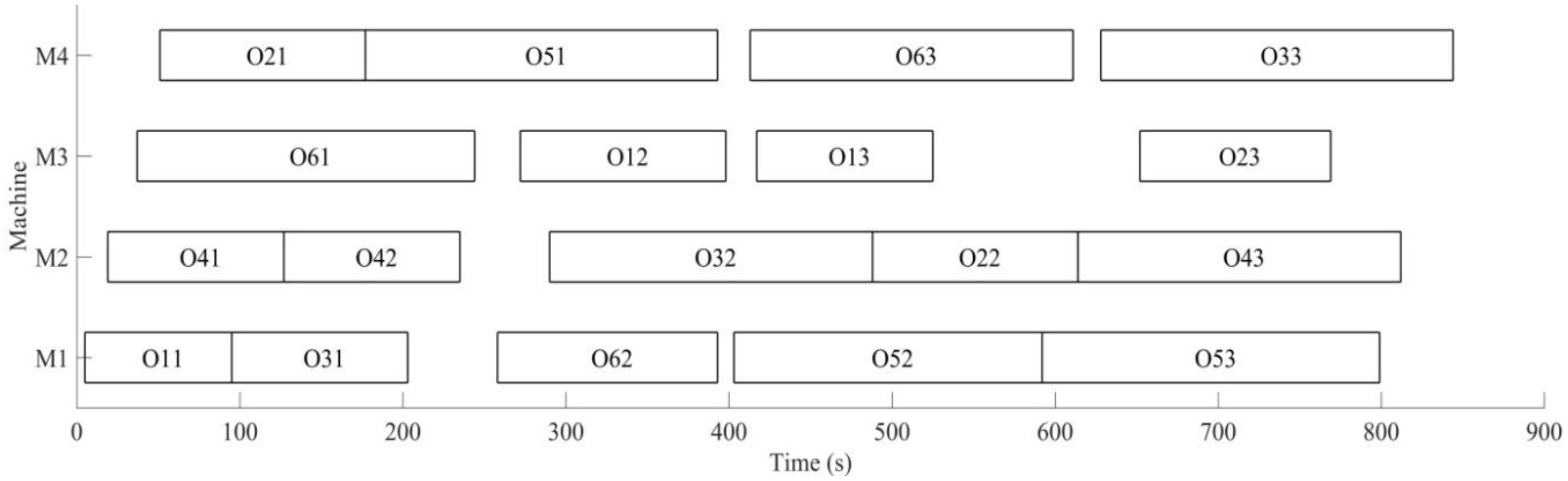 Sensors 19 05254 g024 Sensors 19 05254 g024