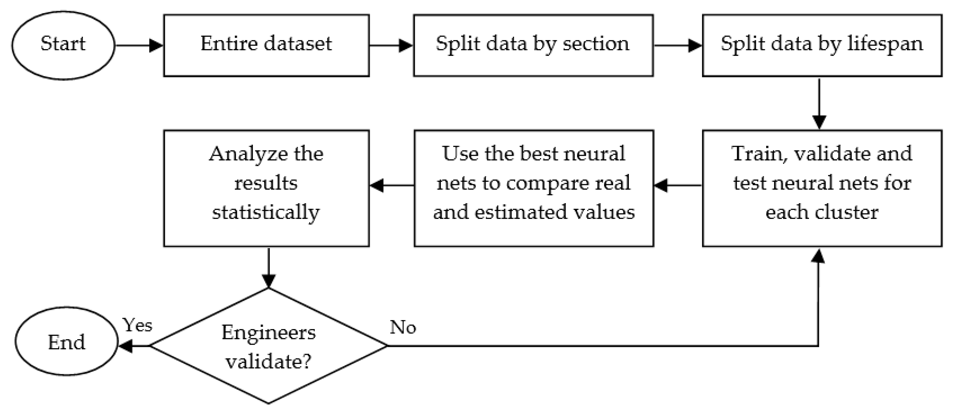 Sensors 19 05255 g001