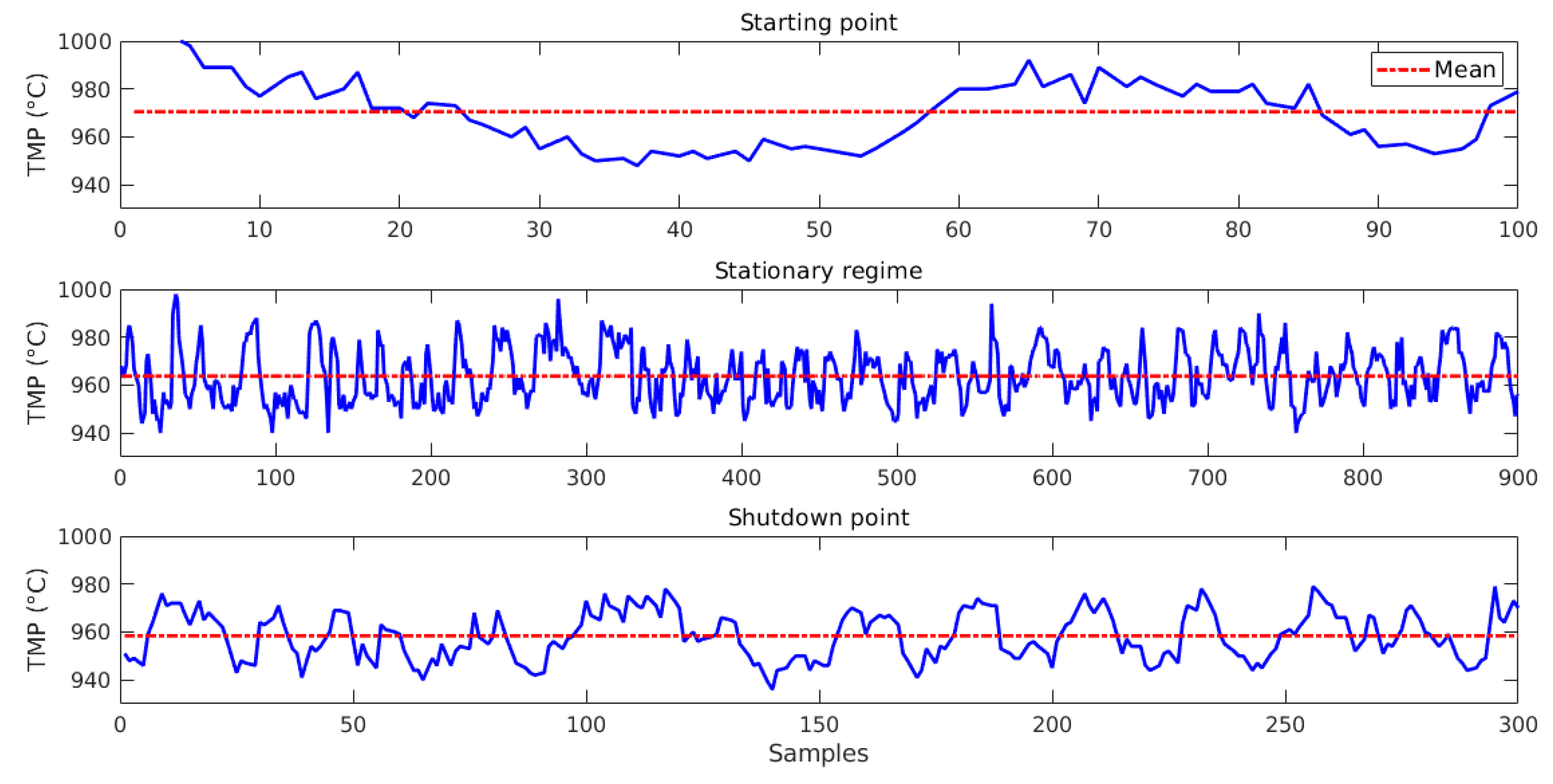 Sensors 19 05255 g010