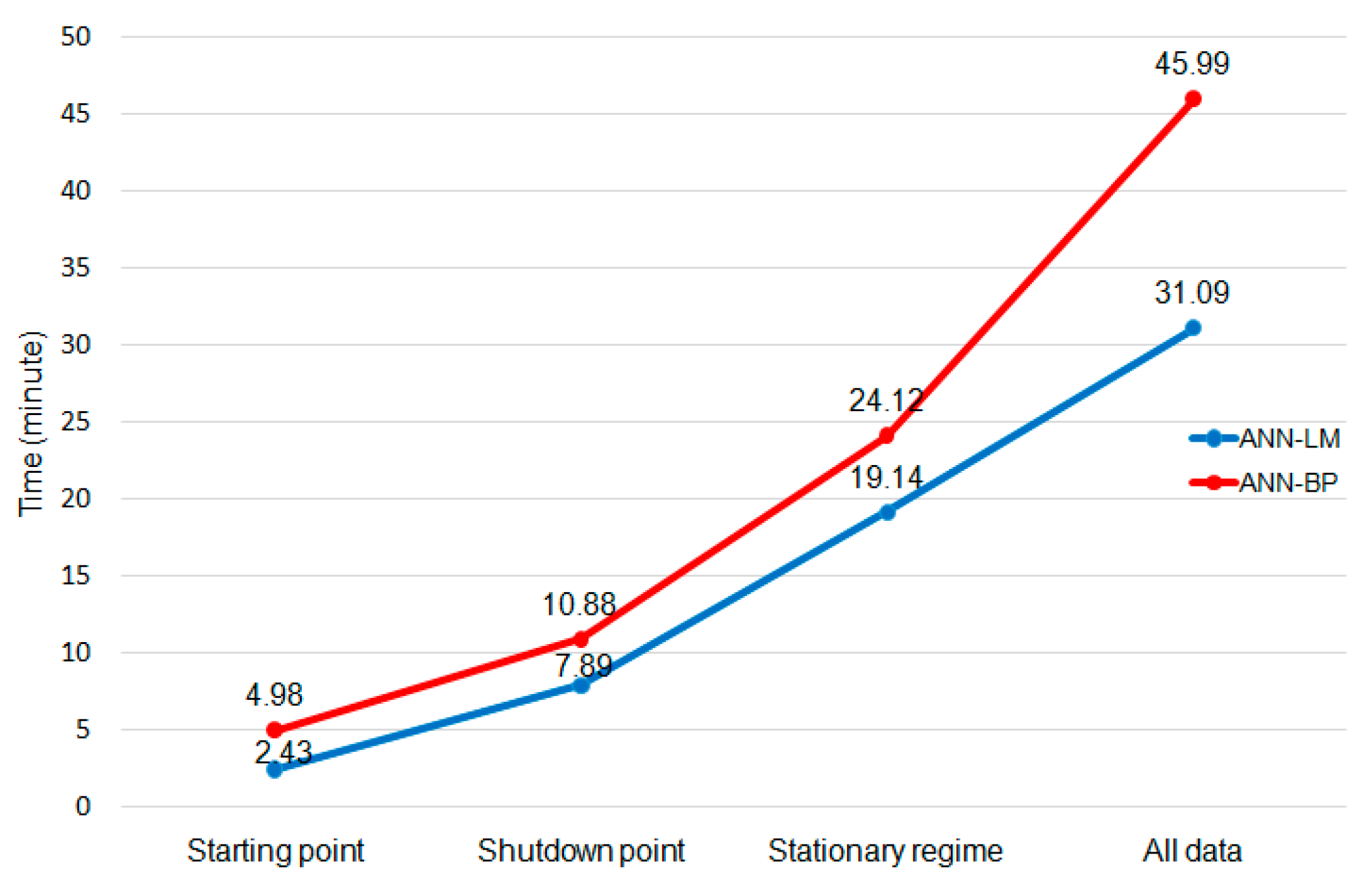 Sensors 19 05255 g011