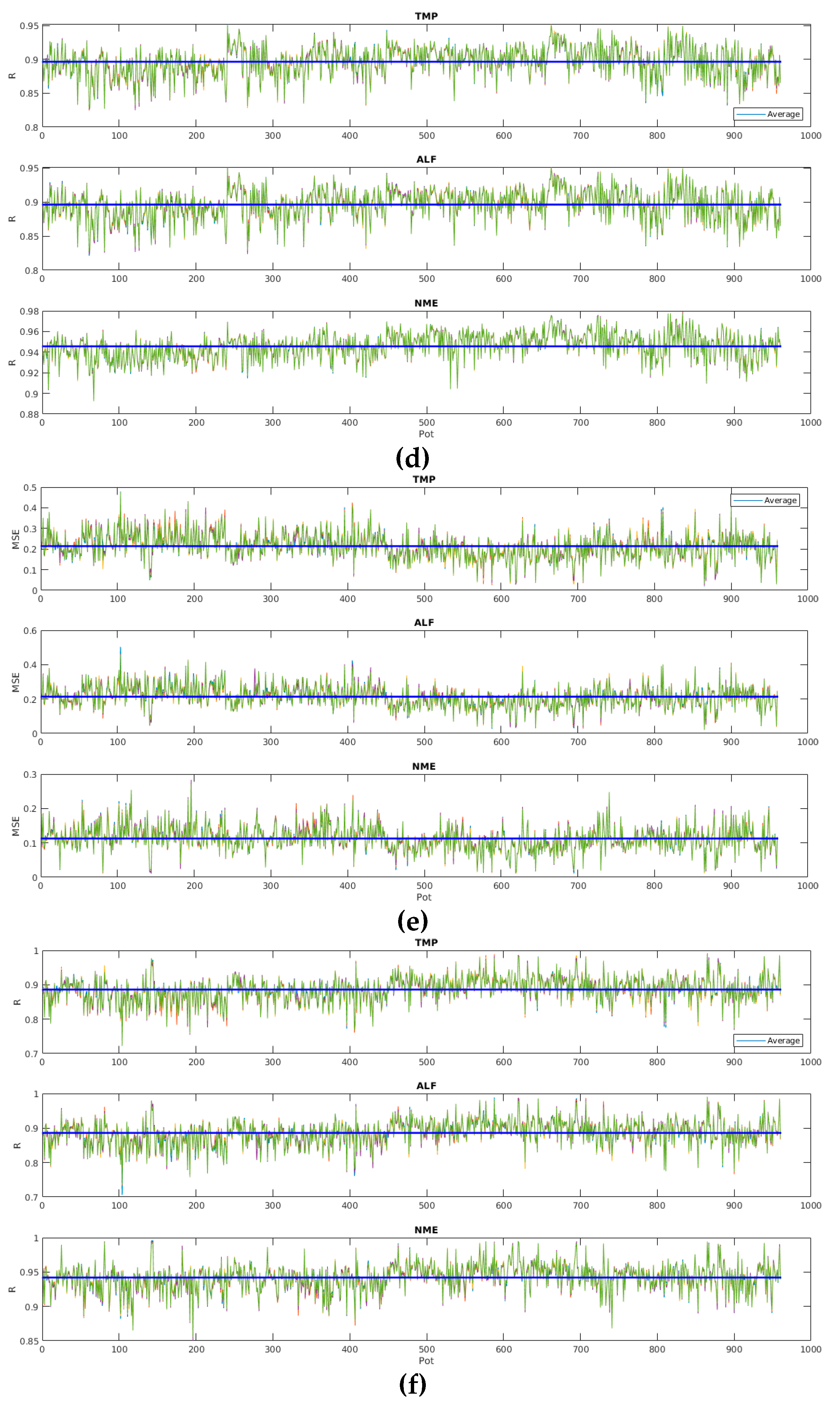 Sensors 19 05255 g013b