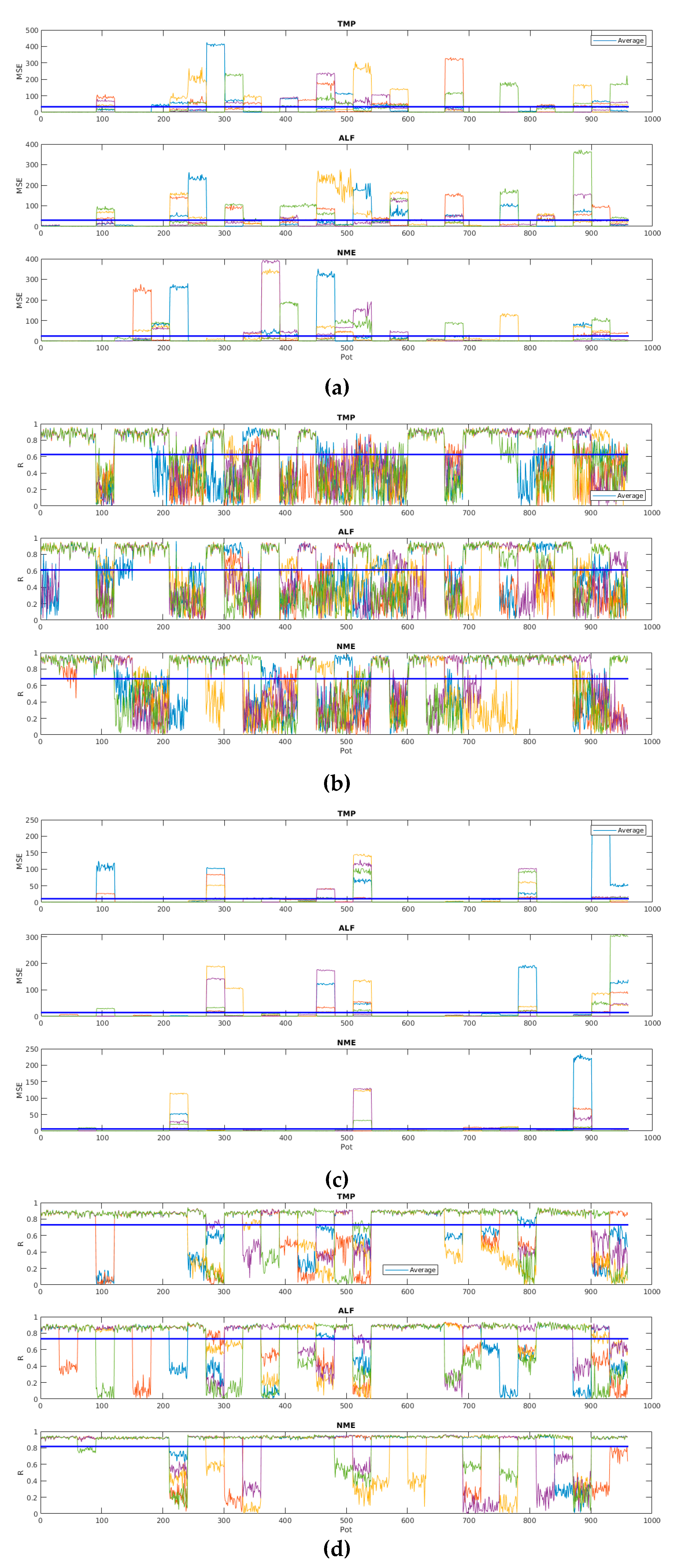 Sensors 19 05255 g014a