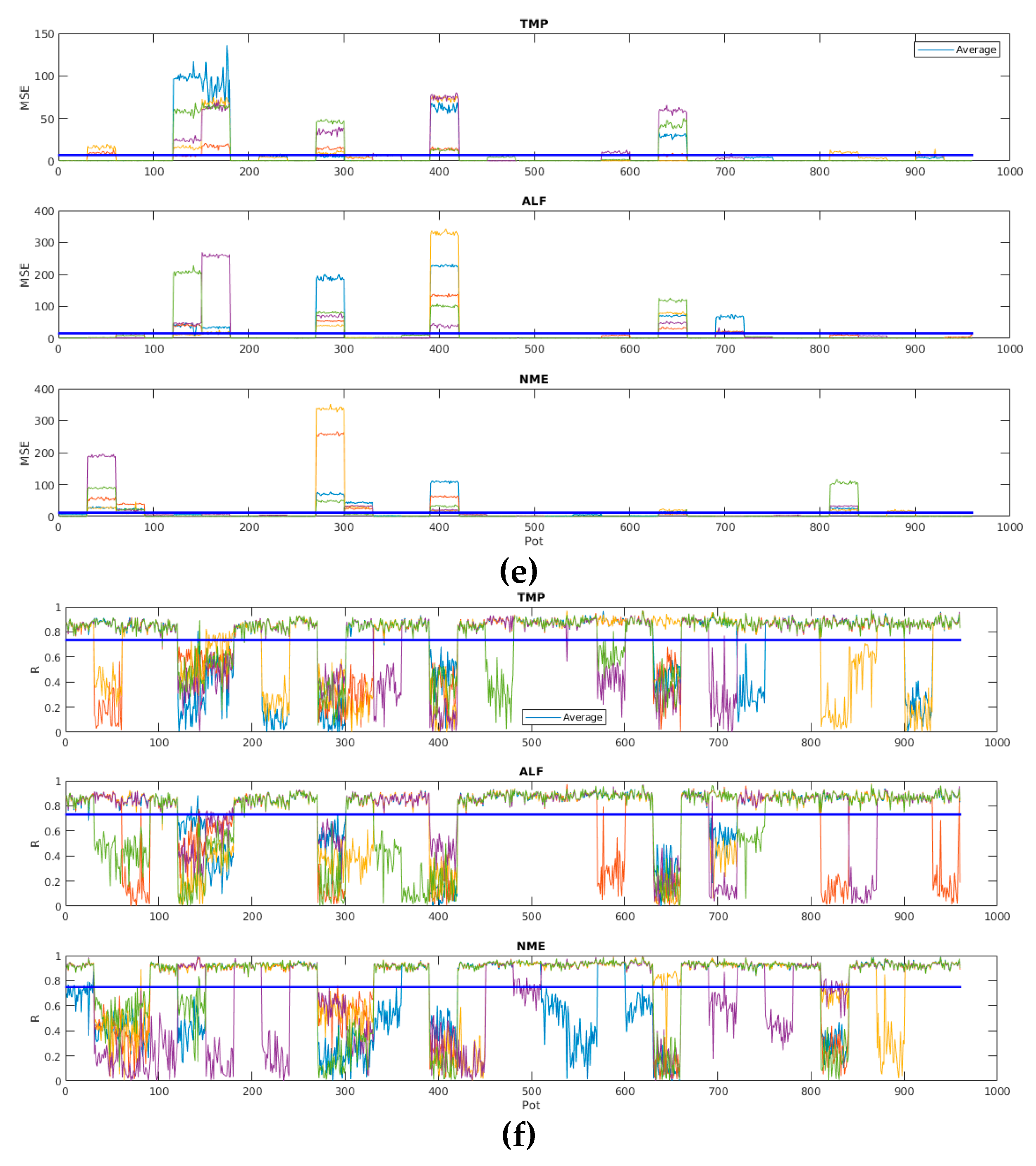 Sensors 19 05255 g014b