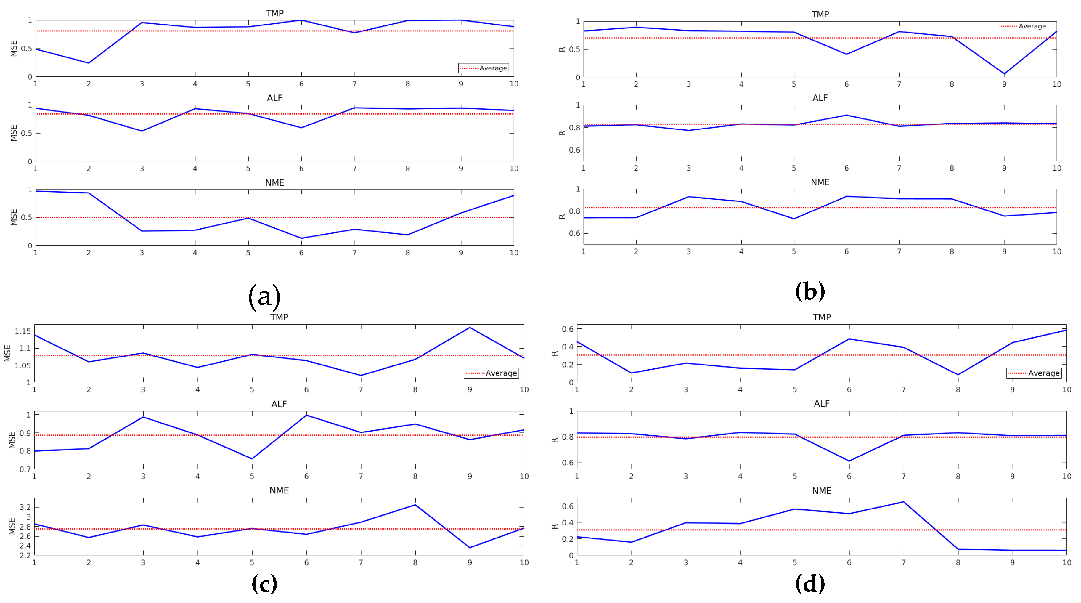 Sensors 19 05255 g015