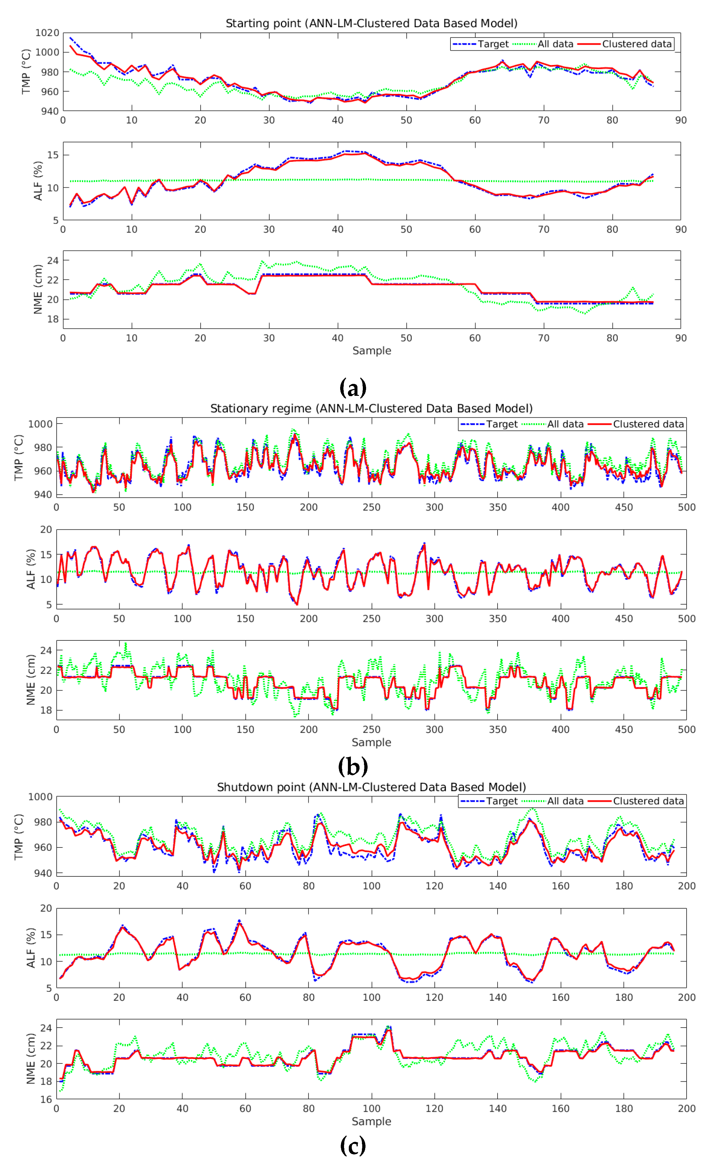 Sensors 19 05255 g016