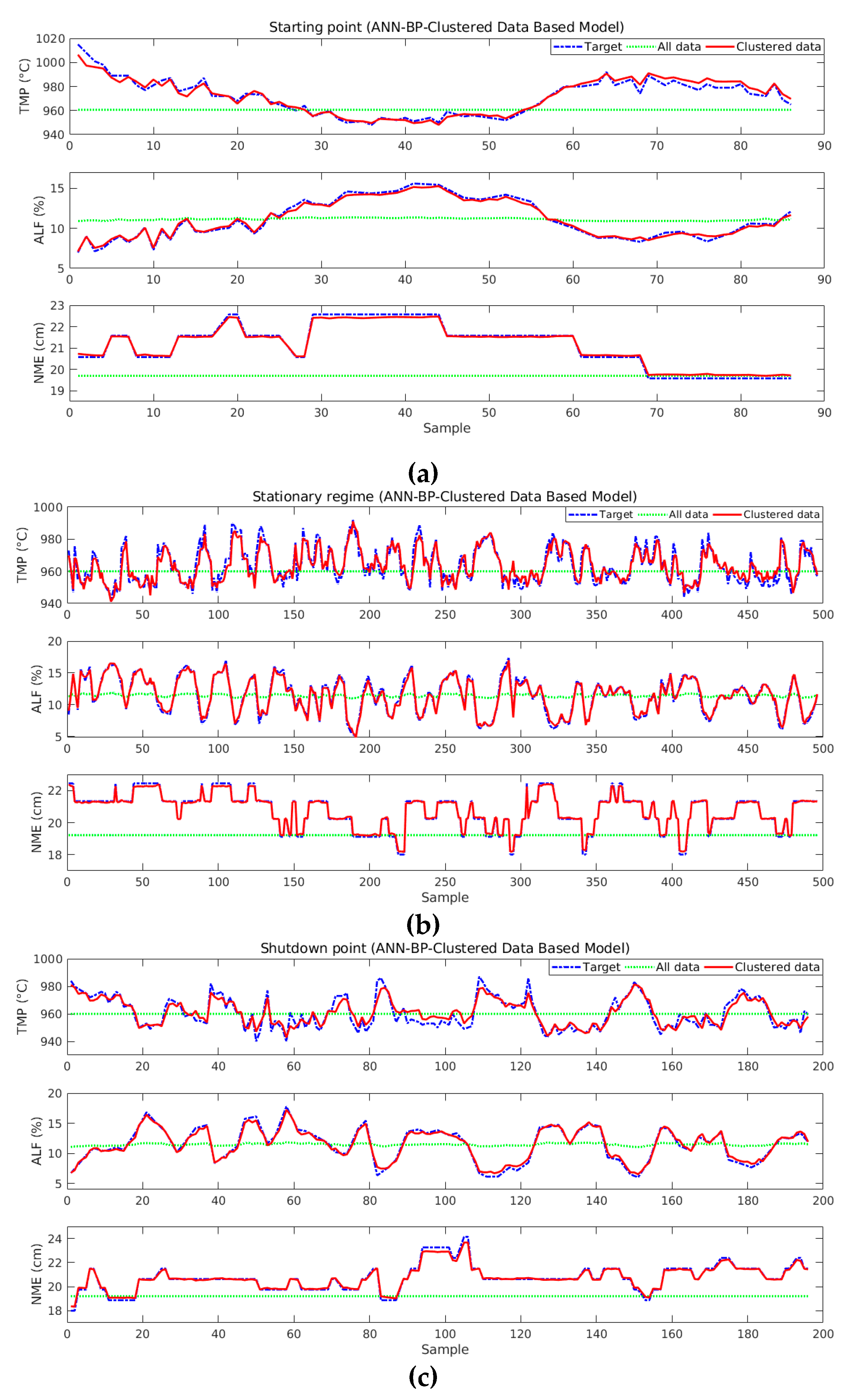 Sensors 19 05255 g017
