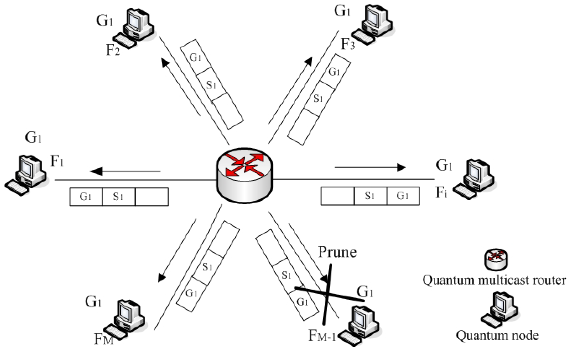 Sensors 19 05257 g002