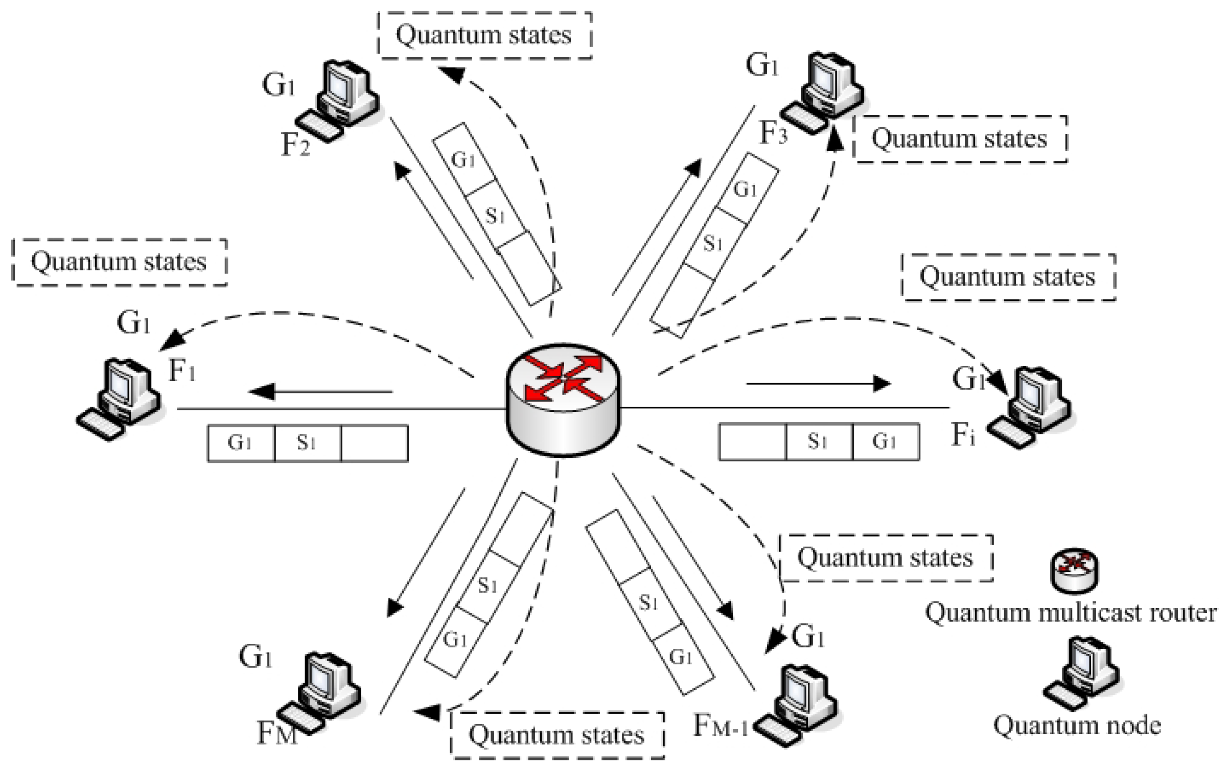 Sensors 19 05257 g003