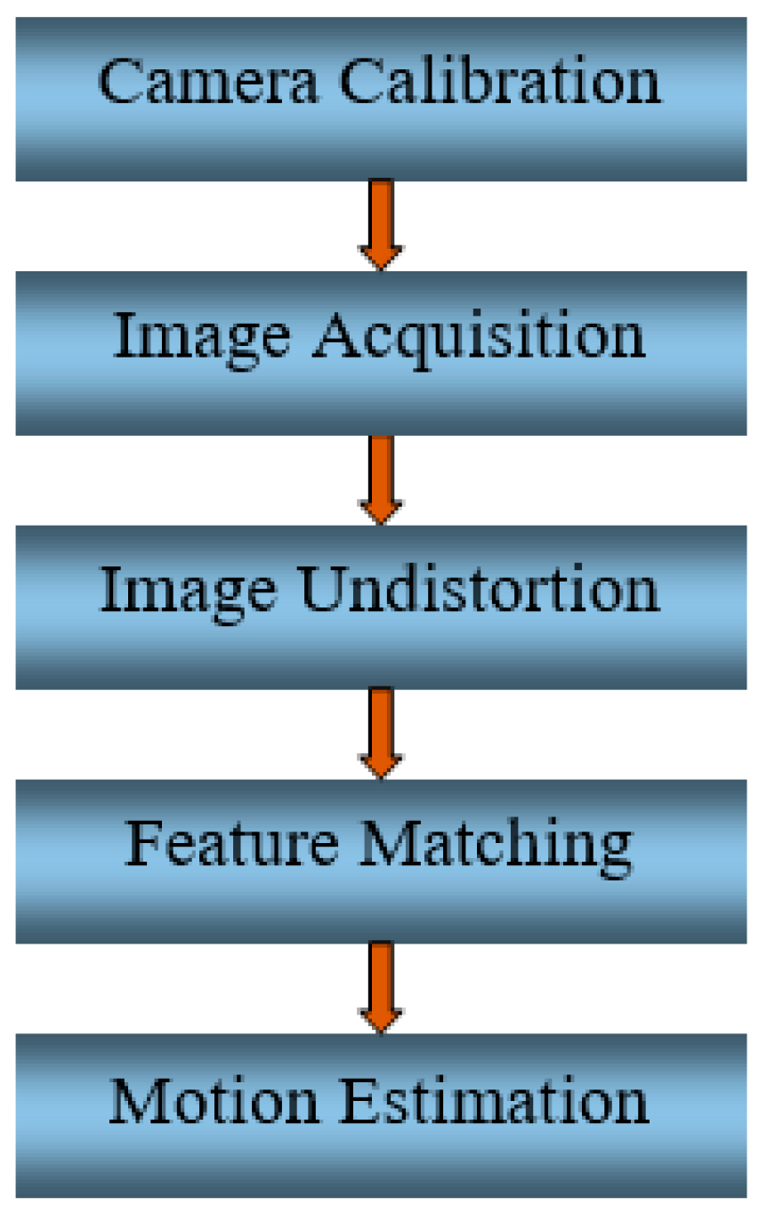 Sensors 19 05259 g001
