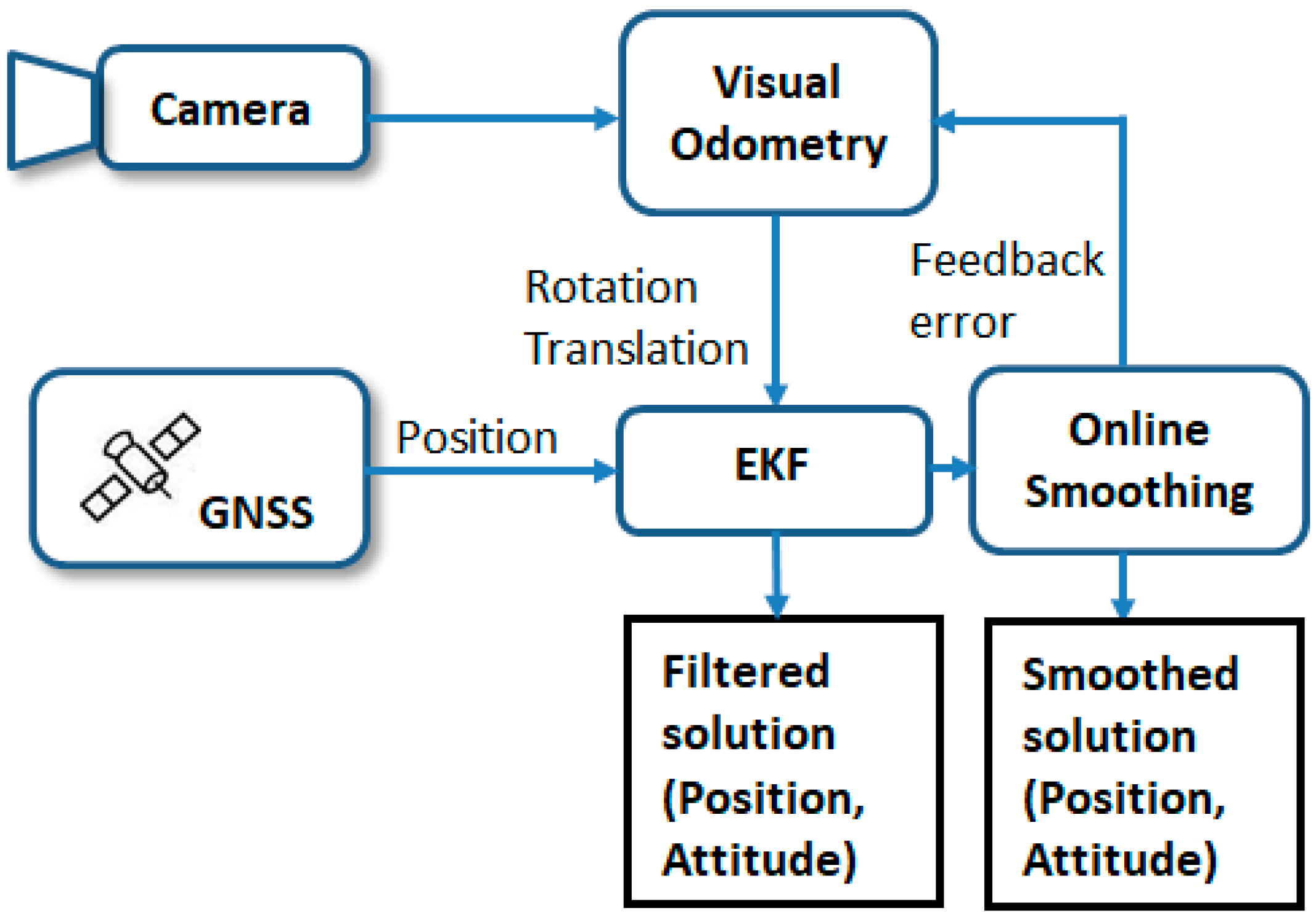 Sensors 19 05259 g005