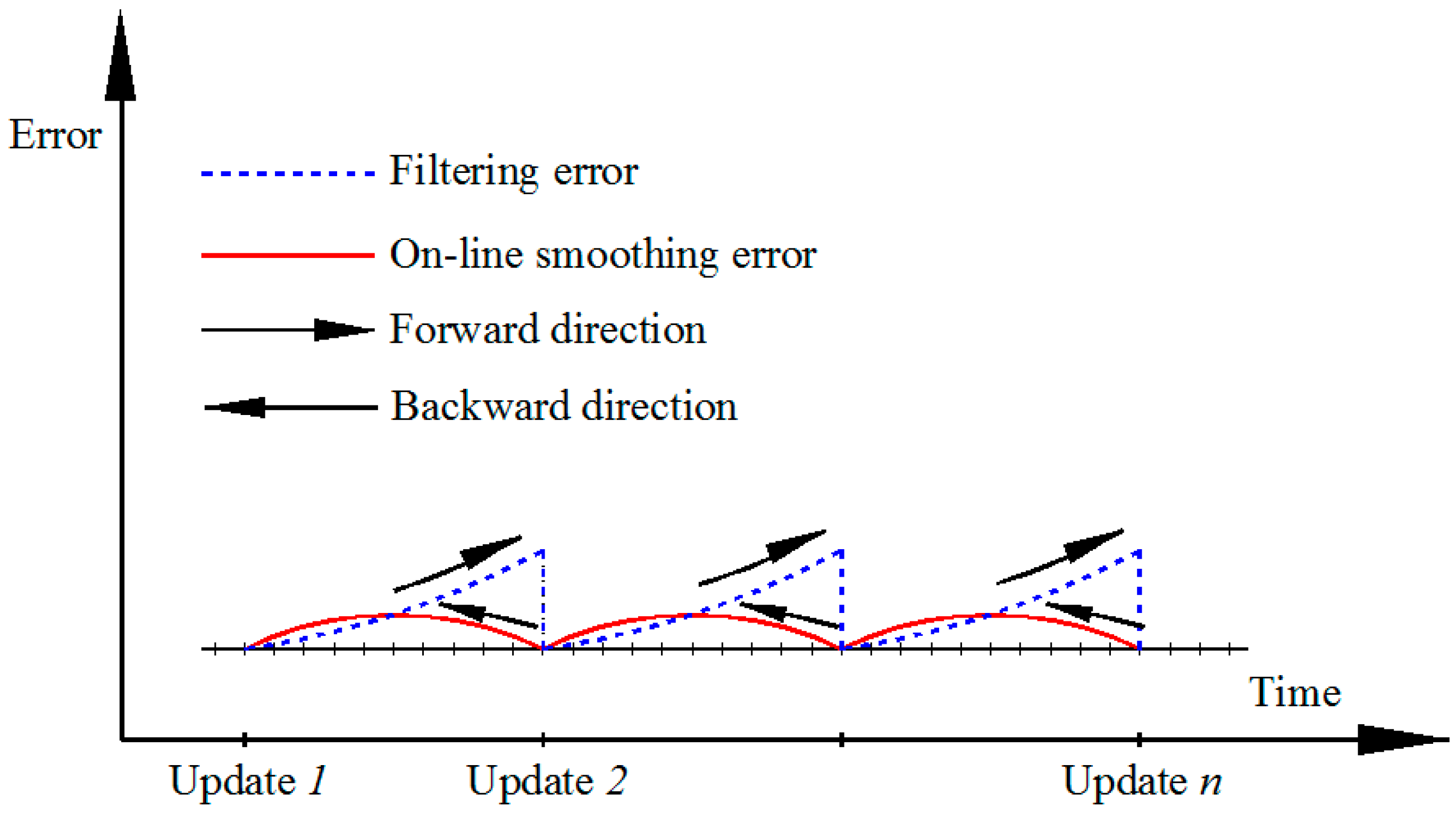 Sensors 19 05259 g006