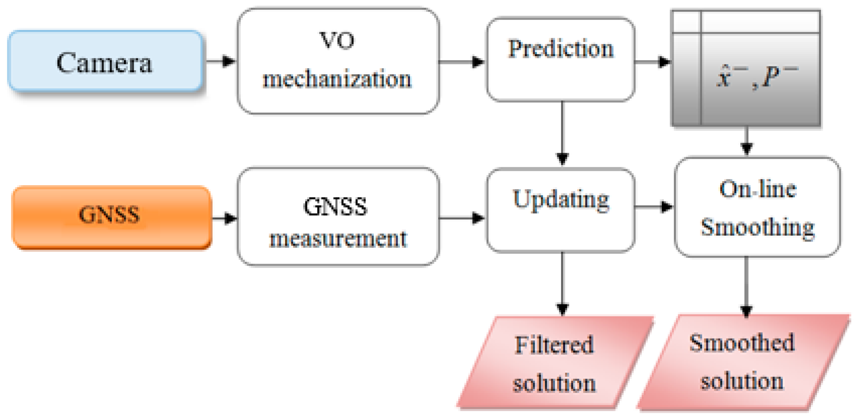 Sensors 19 05259 g007