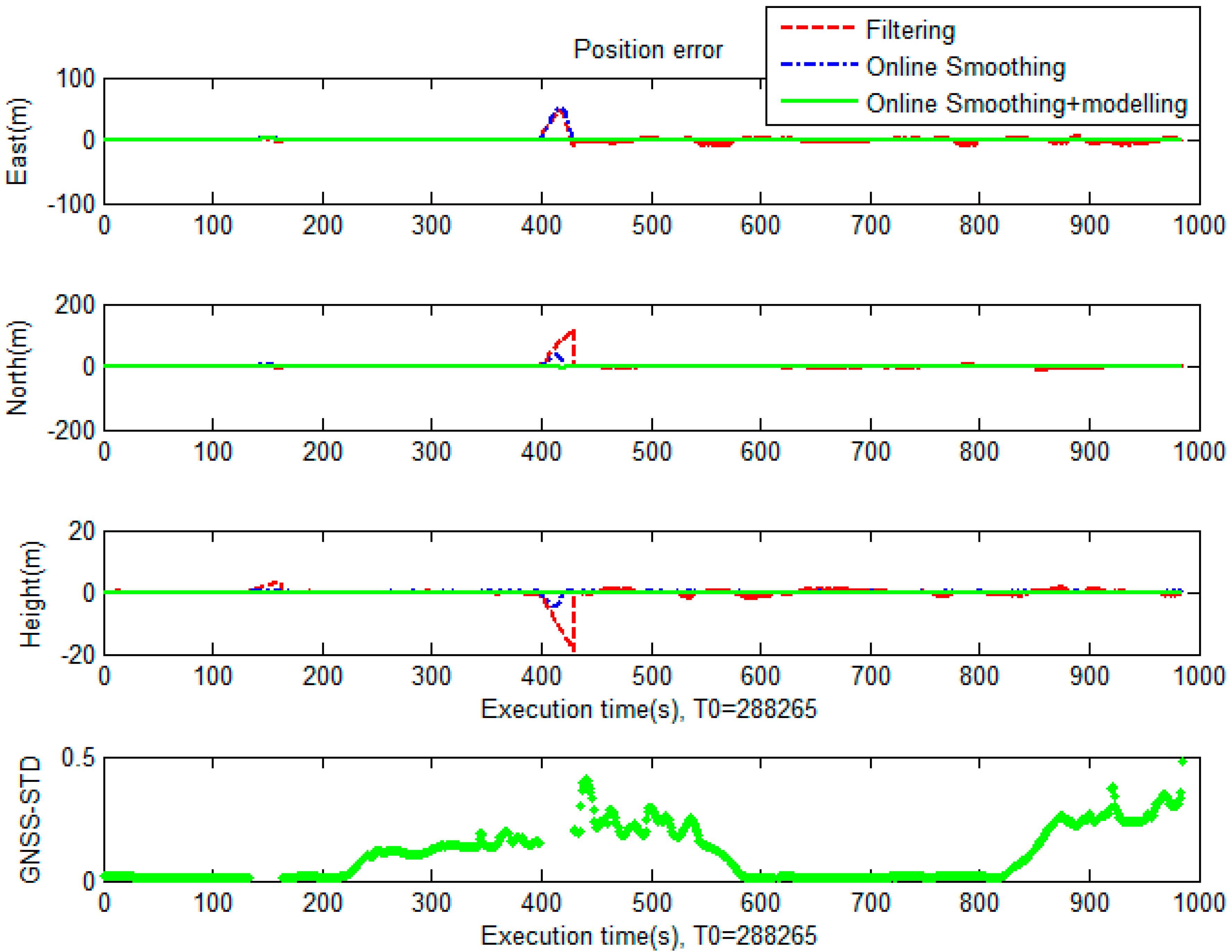 Sensors 19 05259 g013