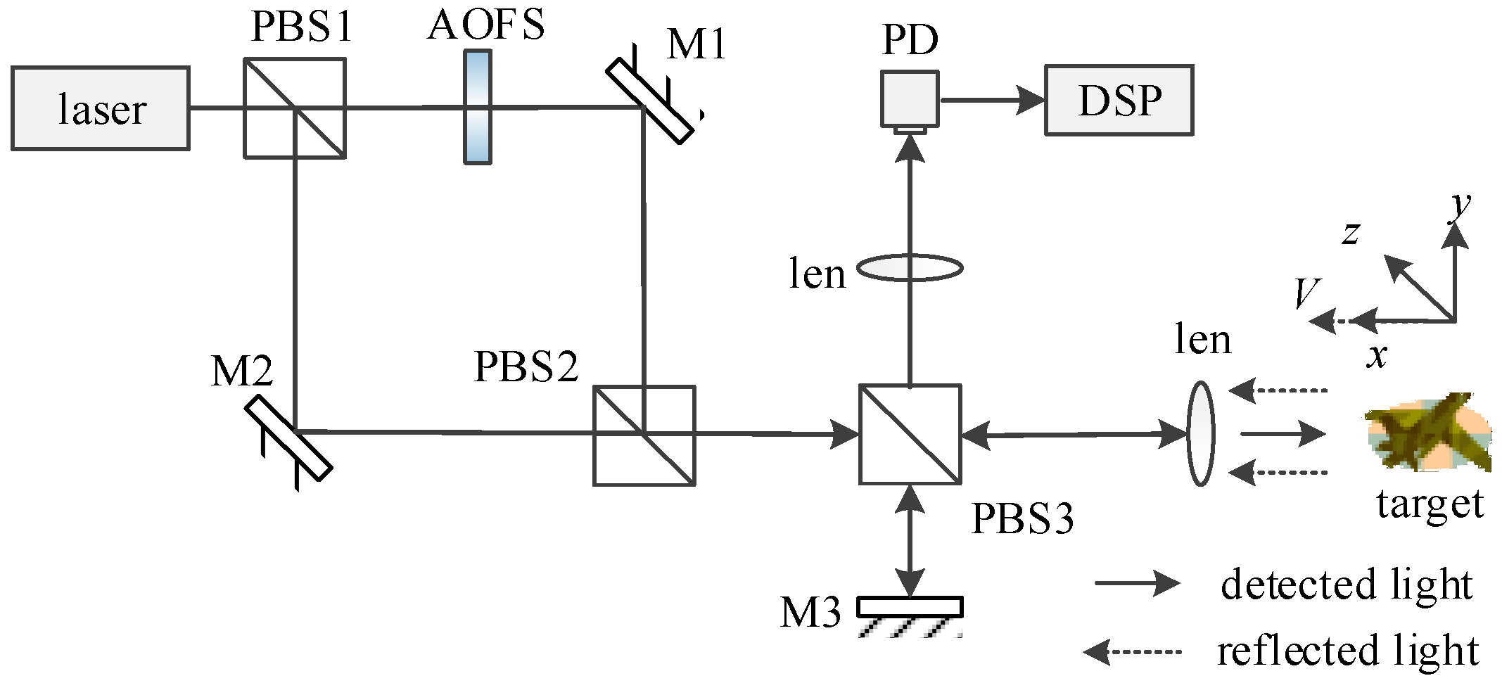 Sensors 19 05264 g001