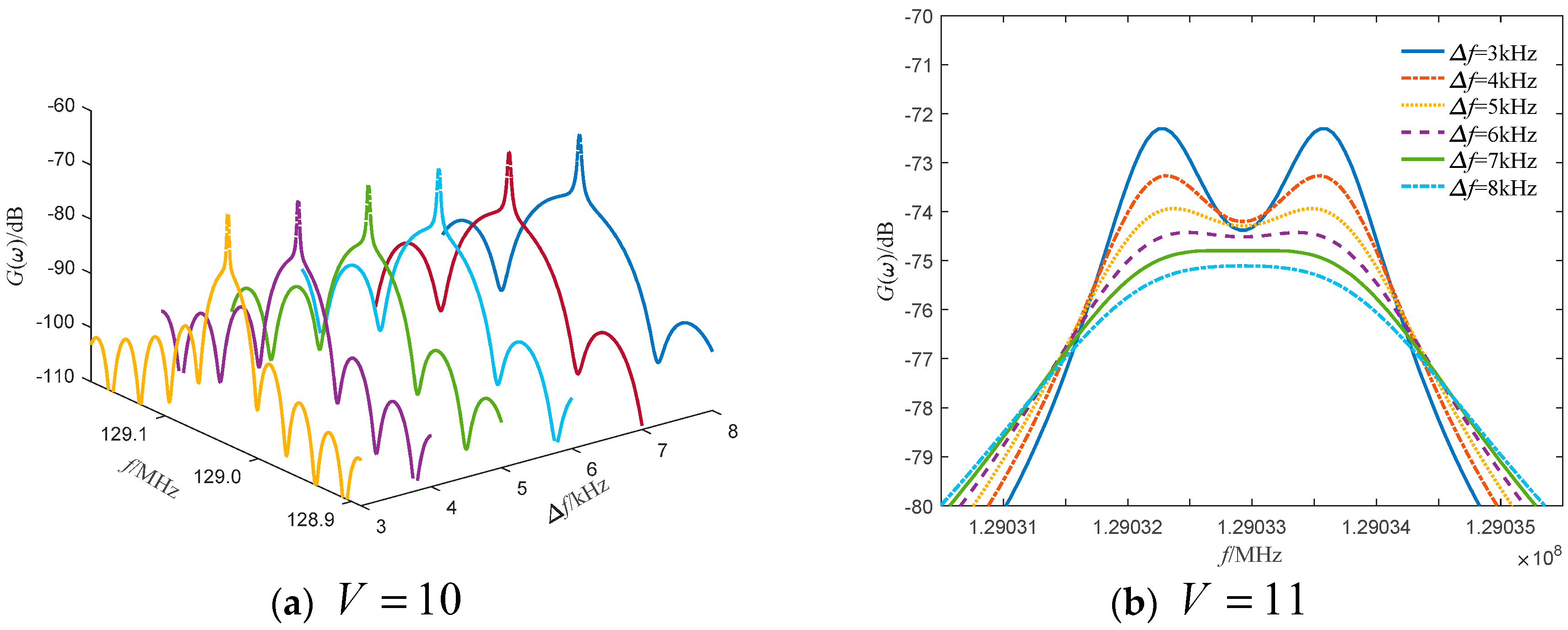 Sensors 19 05264 g002