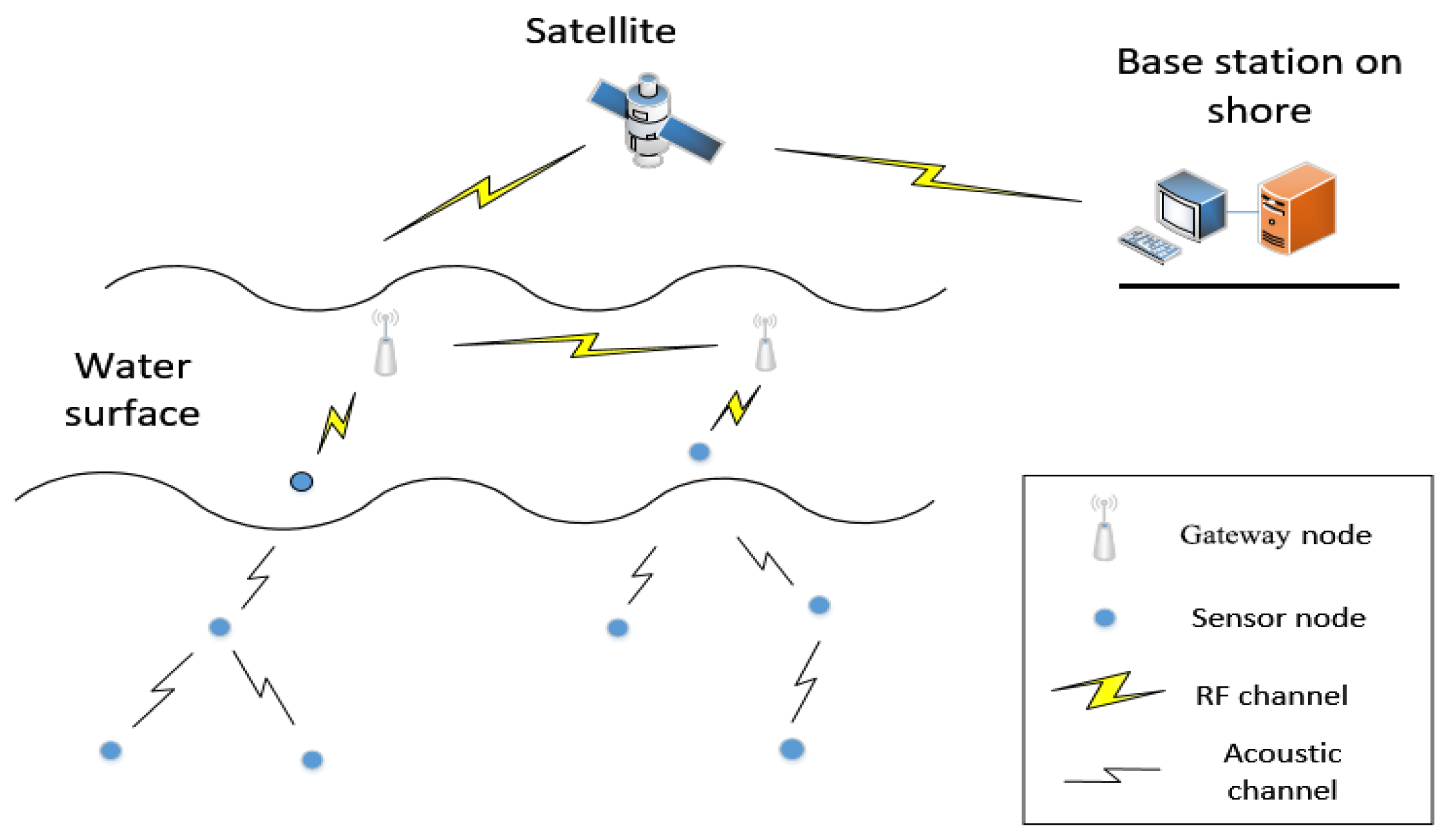 Sensors 19 05265 g001