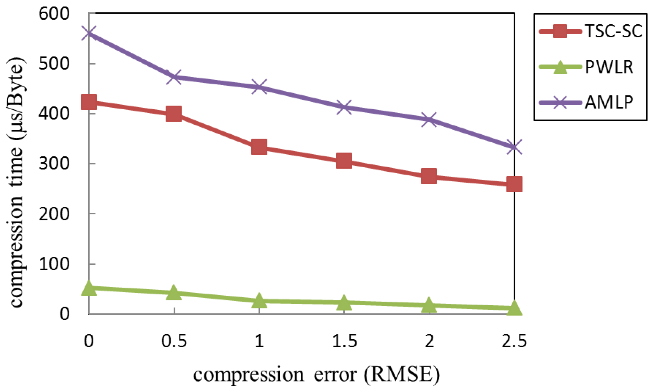 Sensors 19 05265 g002
