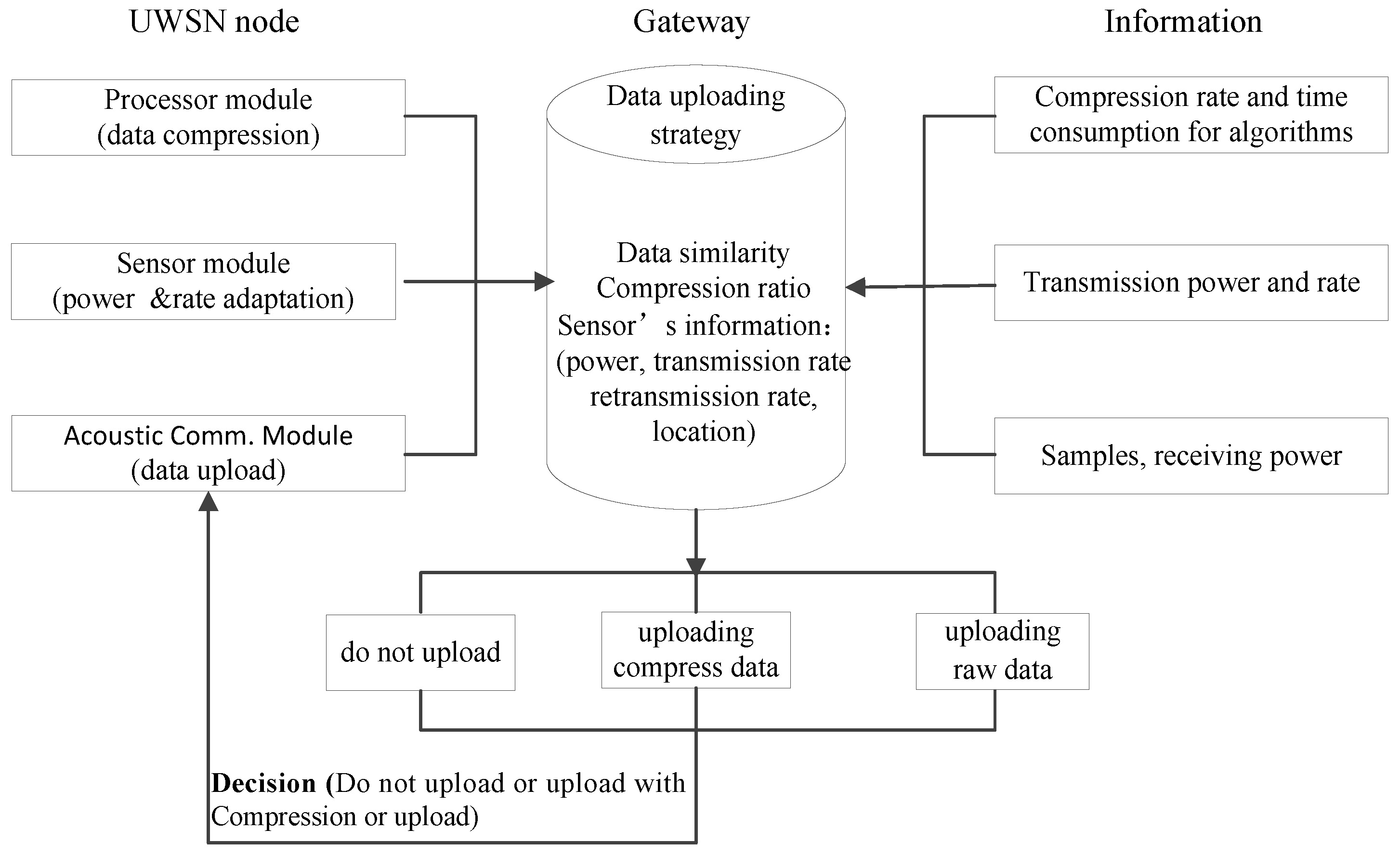 Sensors 19 05265 g003