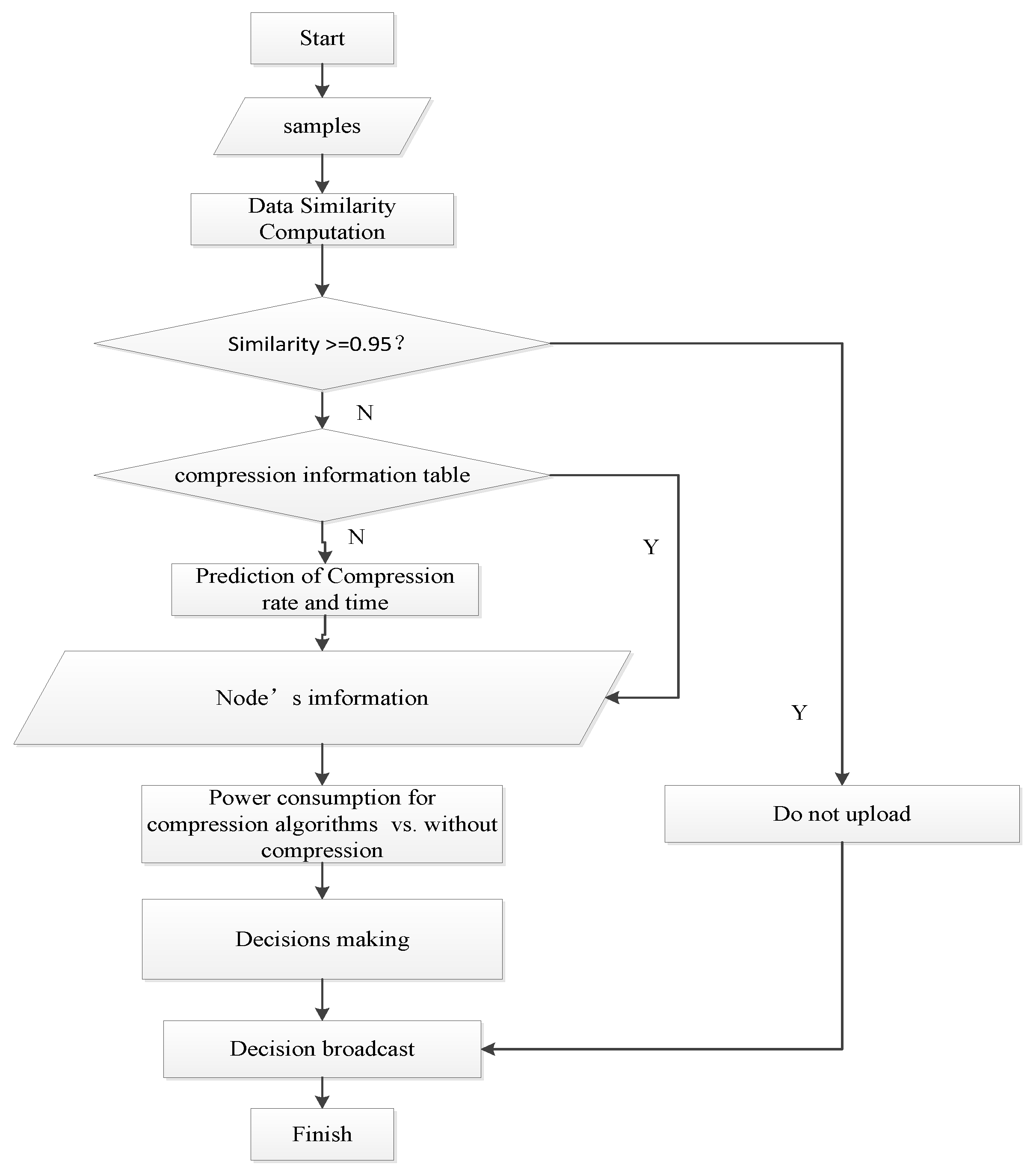 Sensors 19 05265 g004
