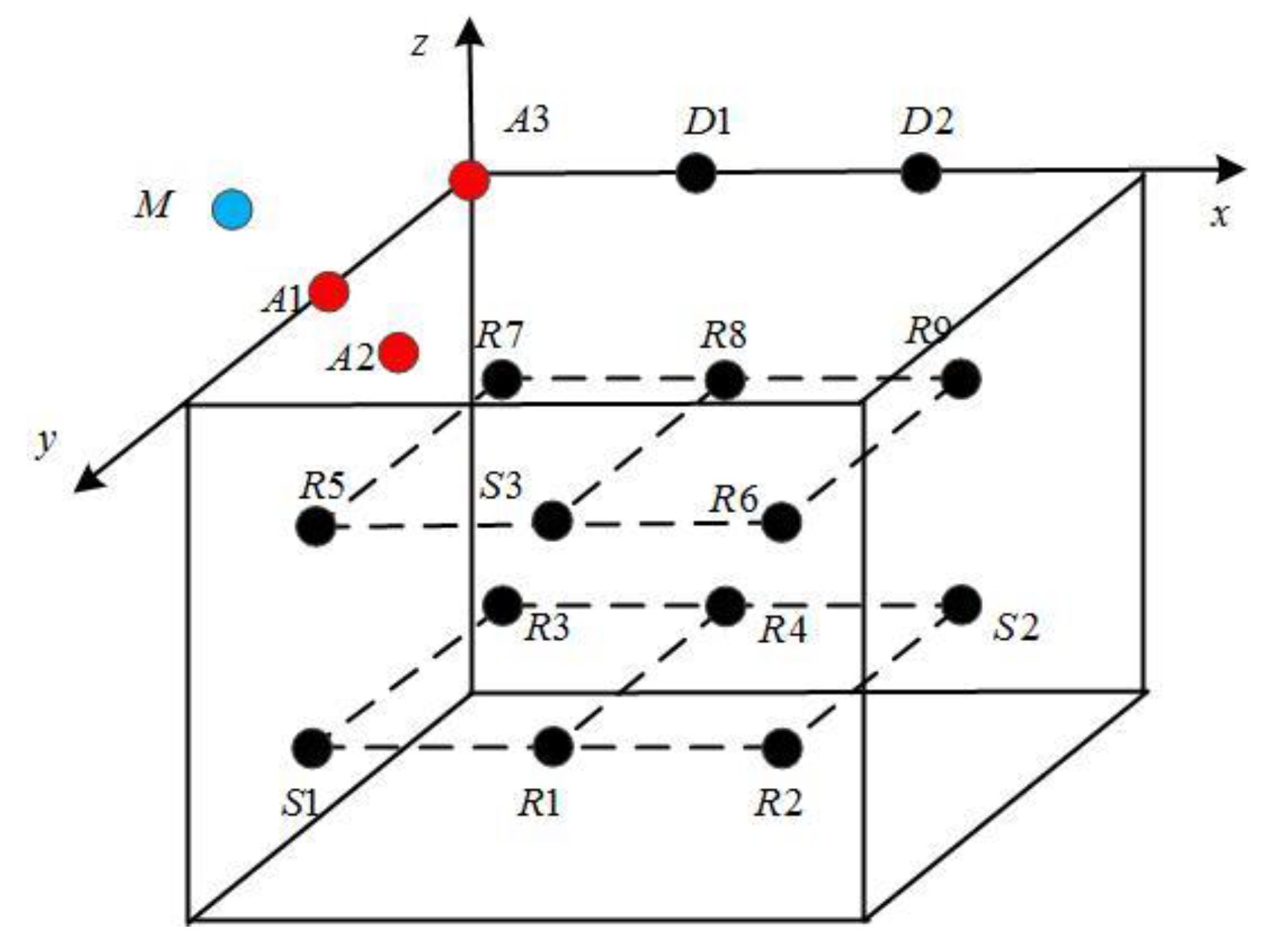 Sensors 19 05265 g005