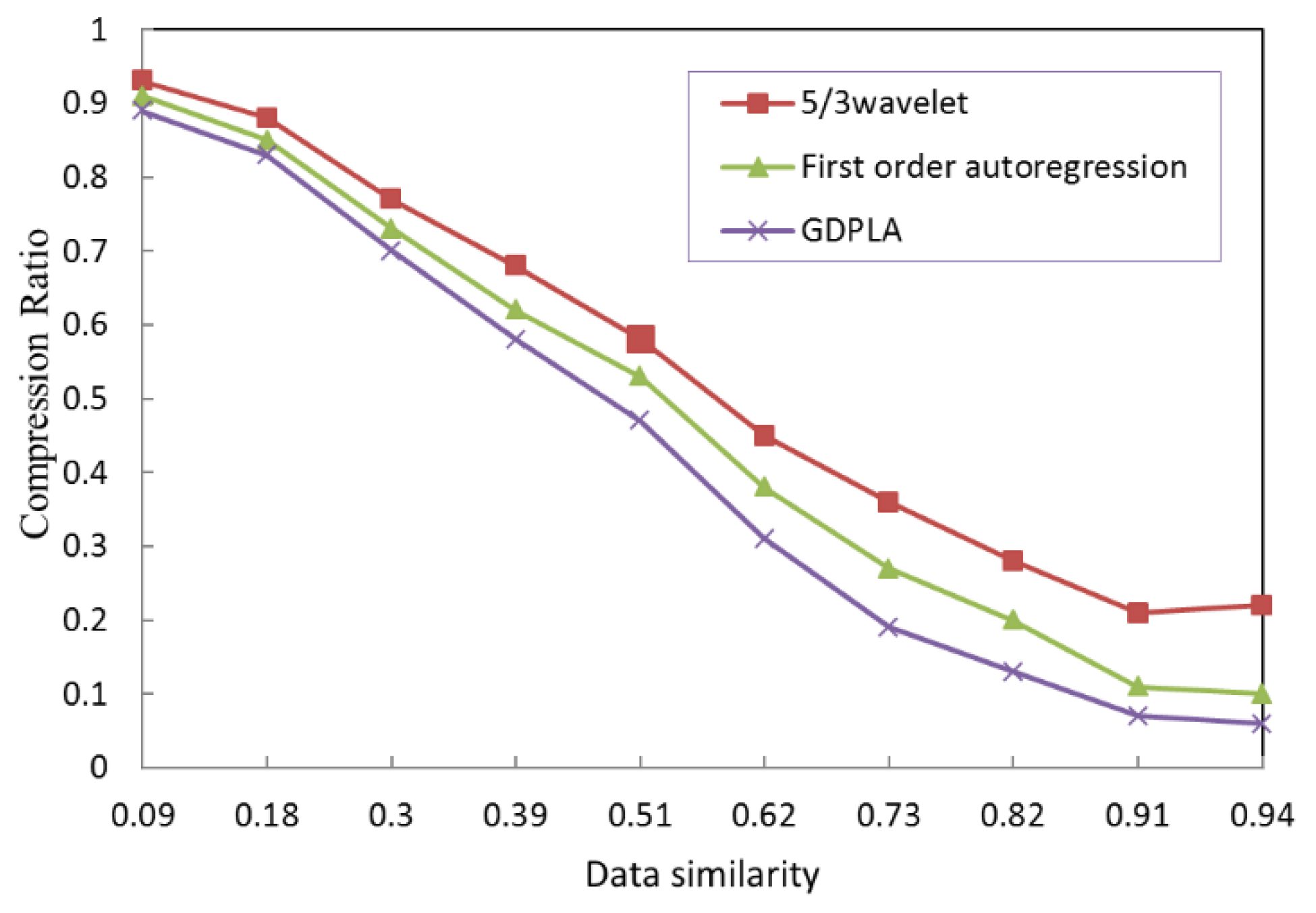 Sensors 19 05265 g006