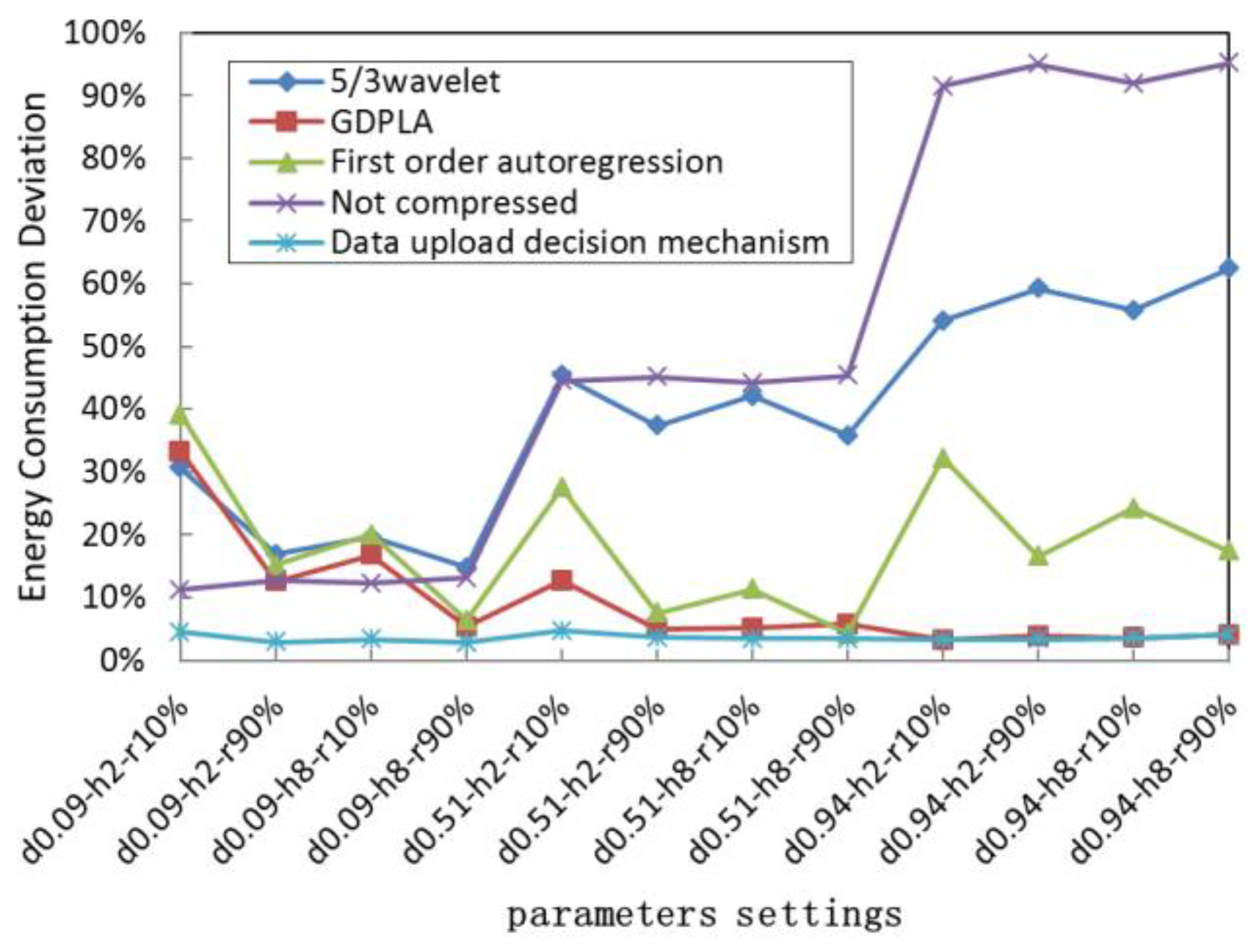 Sensors 19 05265 g007