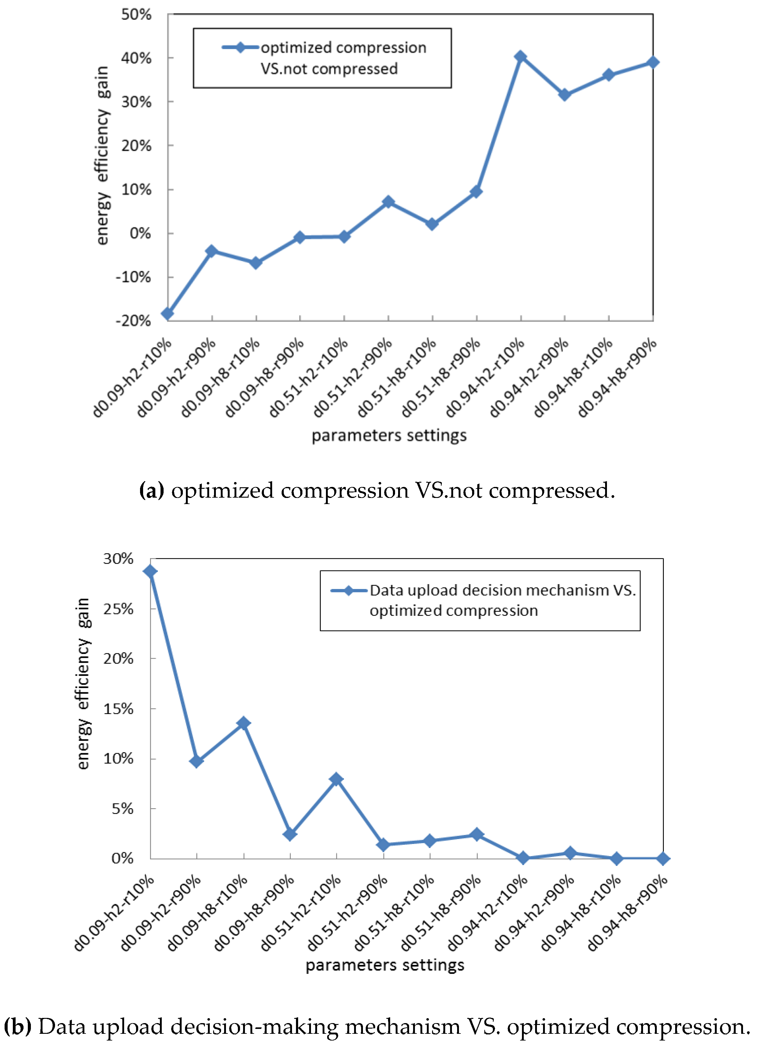 Sensors 19 05265 g008