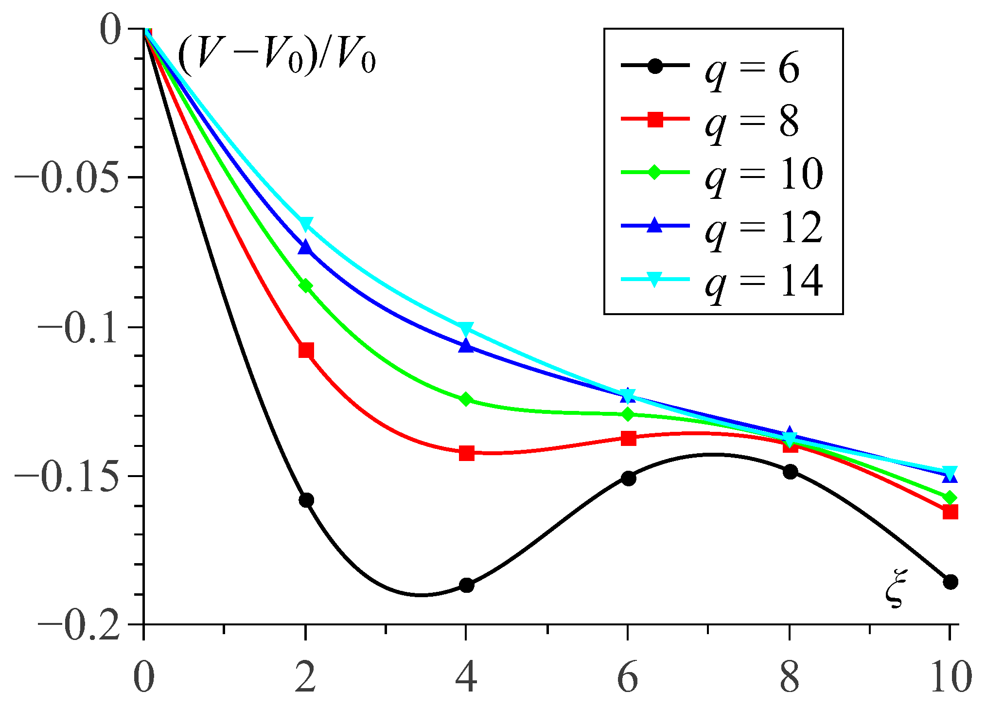 Sensors 19 05266 g005