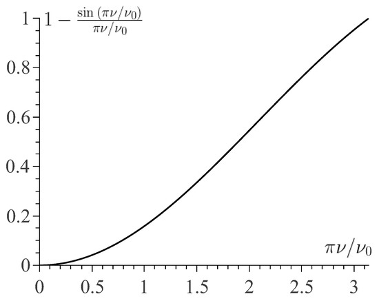 Sensors 19 05266 g0a1