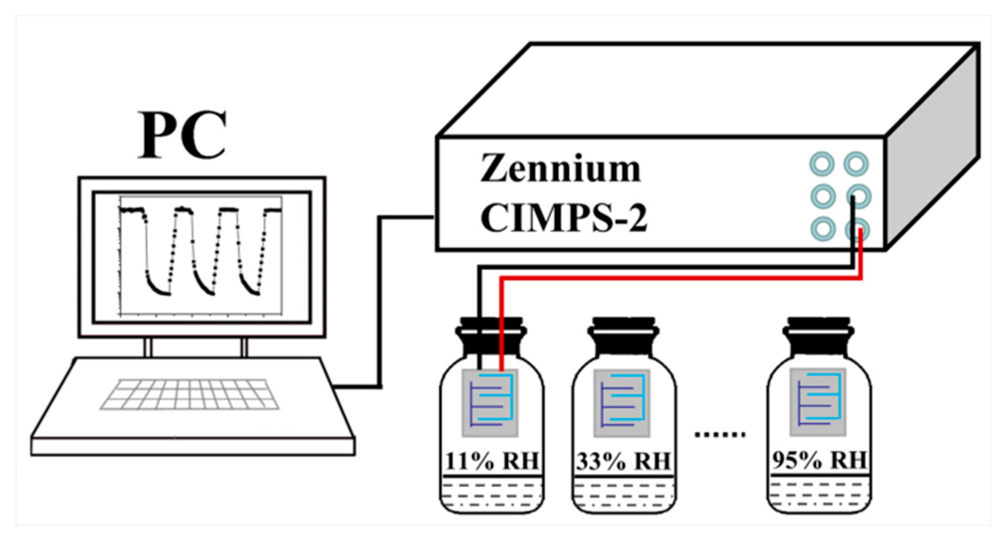 Sensors 19 05267 g001