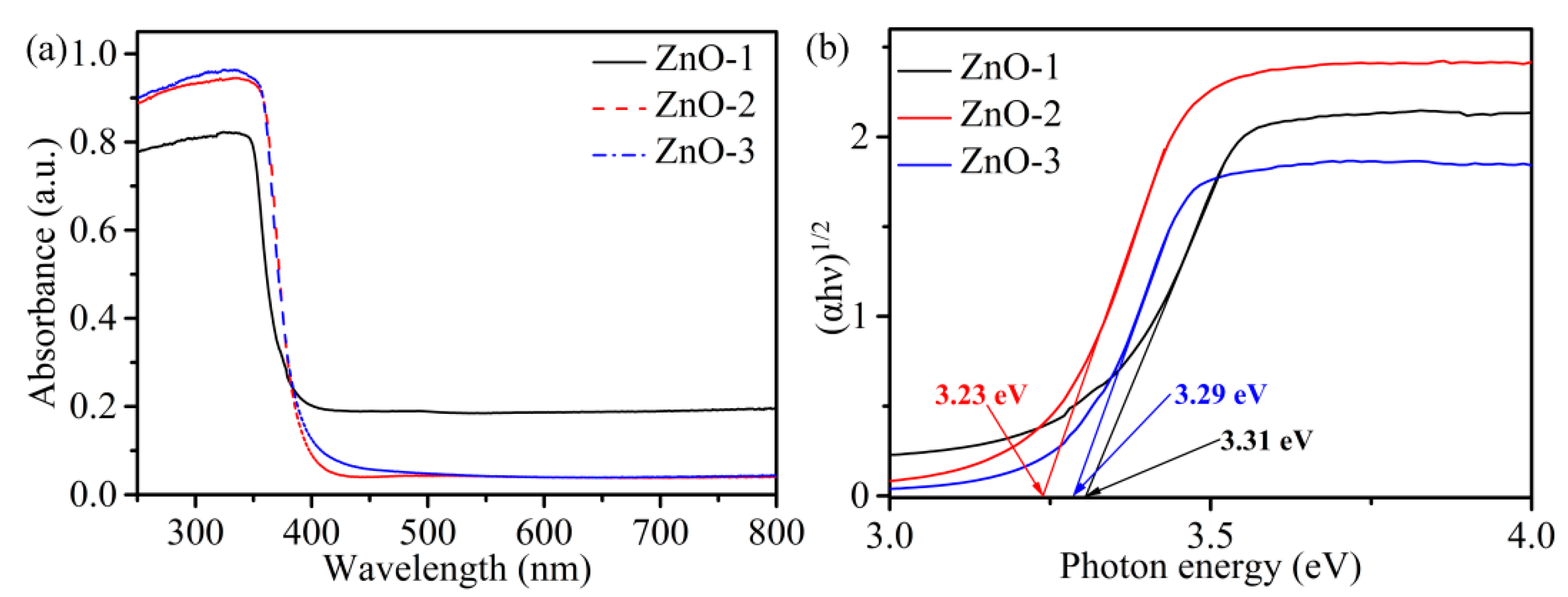 Sensors 19 05267 g004