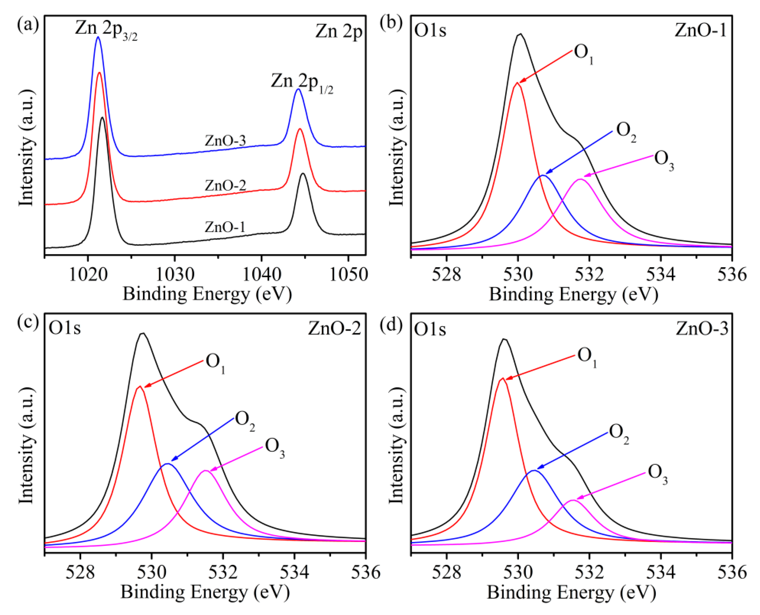 Sensors 19 05267 g005