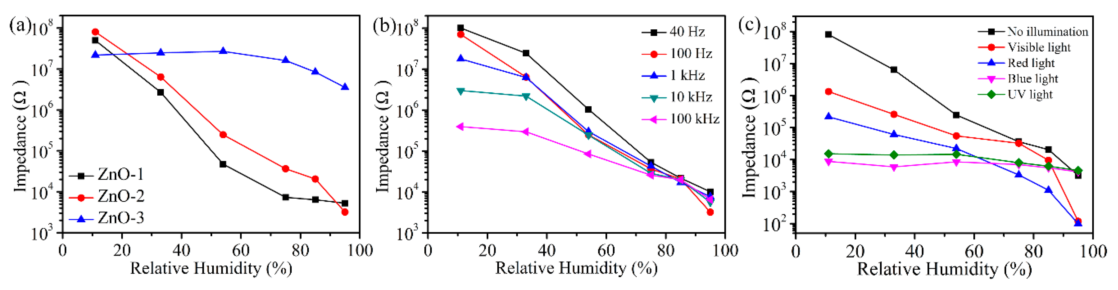 Sensors 19 05267 g006
